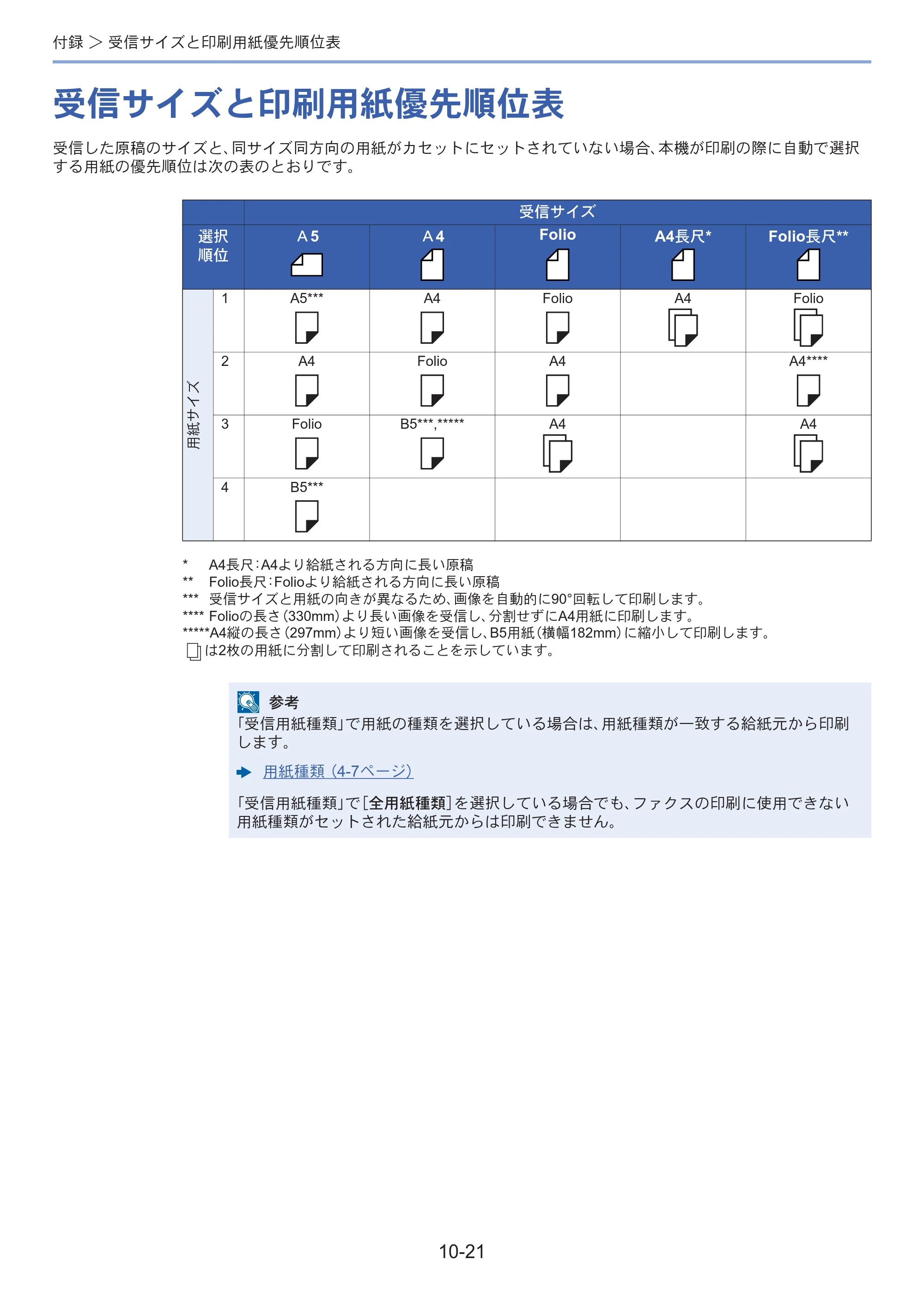 京セラ ECOSYS M3645idn ECOSYS M3645idn FAX使用説明書 — 原本ページ — 194ページ
