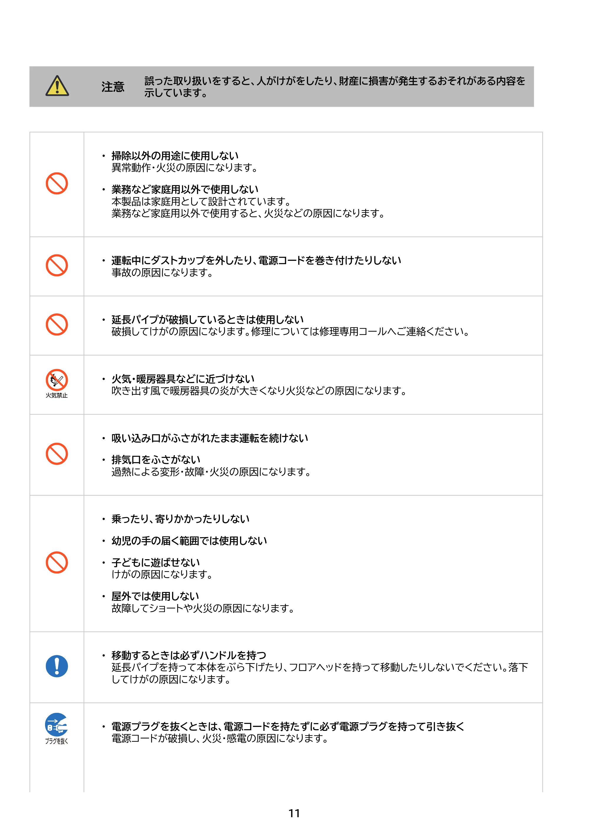 アイリスオーヤマ SCA-112 取扱説明書 — 原本ページ — 11ページ