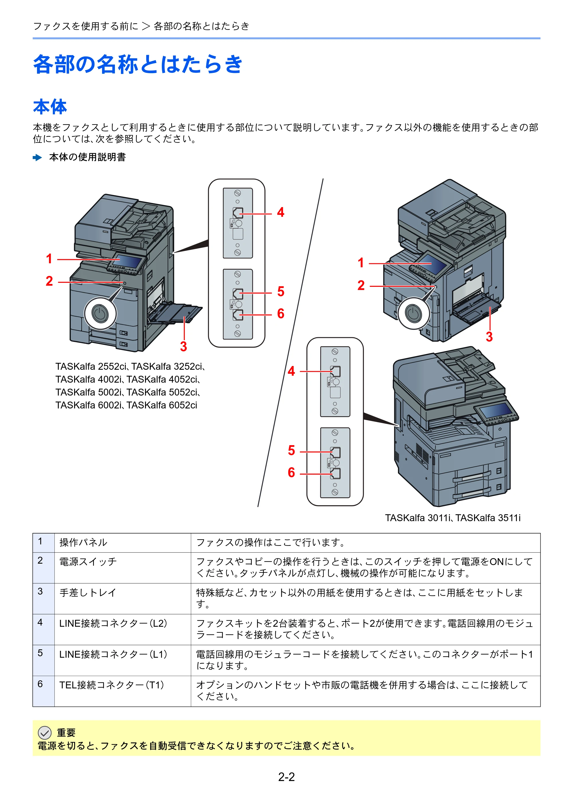 京セラ TASKalfa 2552ci / TASKalfa 3252ci / TASKalfa 4052ci TASKalfa 6002i/5002i/4002i FAX使用説明書 — 各部の名称とはたらき — 原本ページ — 22ページ