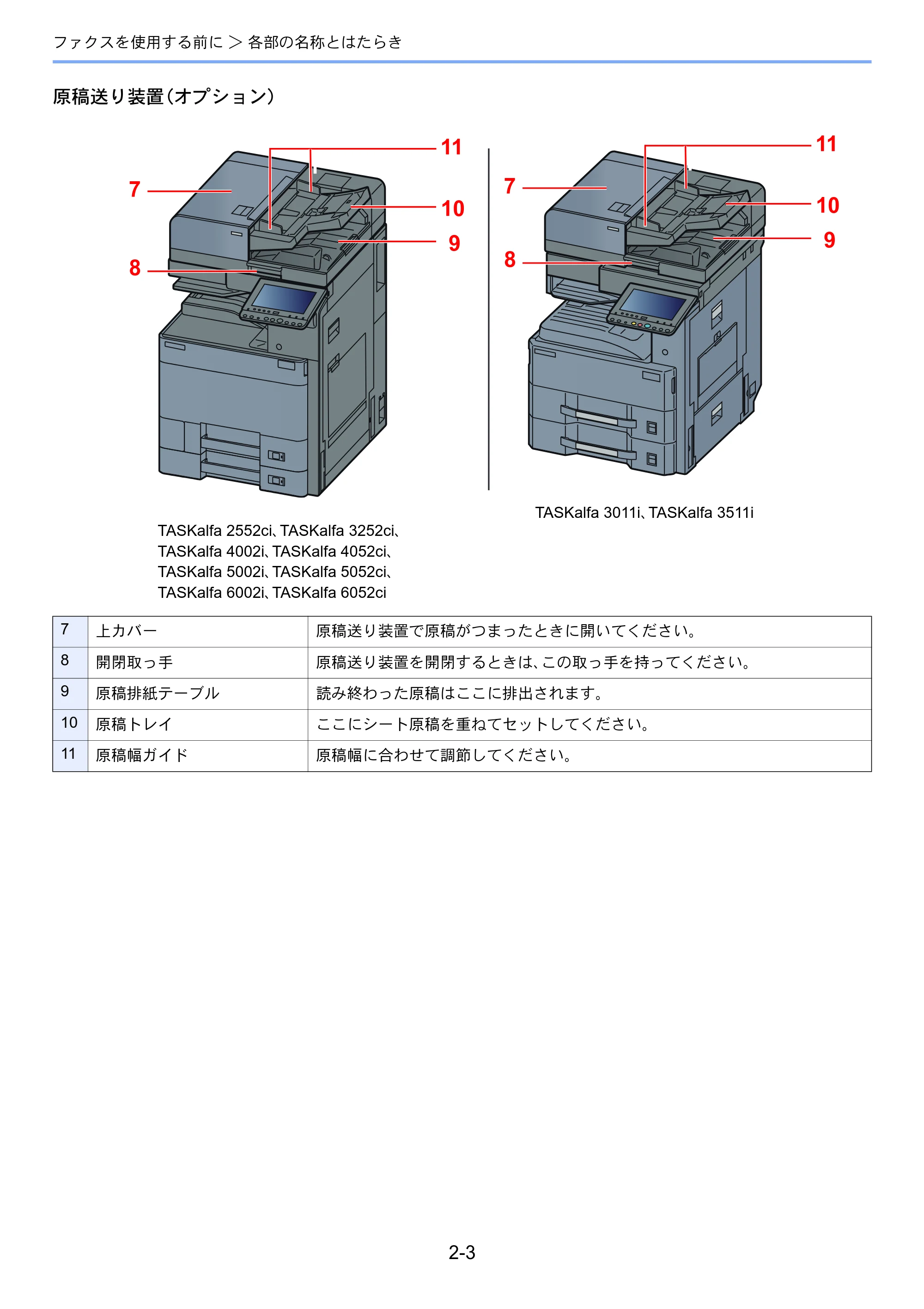 京セラ TASKalfa 2552ci / TASKalfa 3252ci / TASKalfa 4052ci TASKalfa 6002i/5002i/4002i FAX使用説明書 — 原本ページ — 23ページ