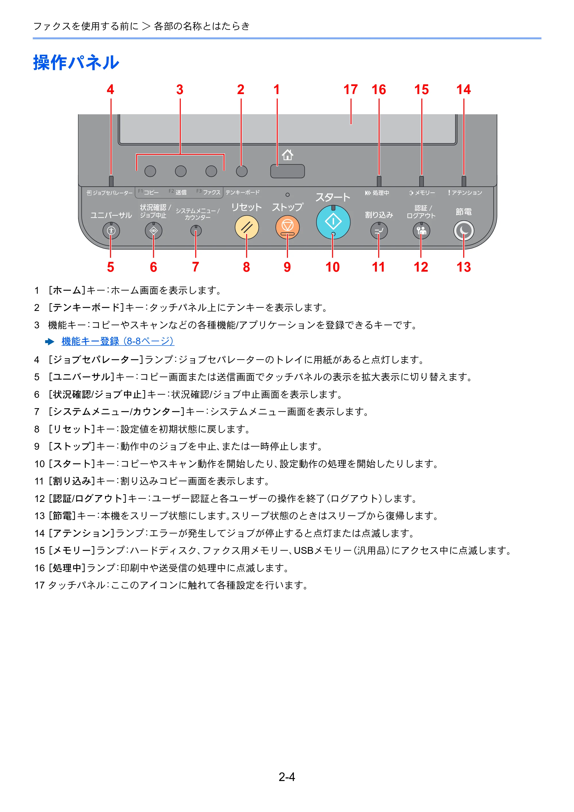 京セラ TASKalfa 2552ci / TASKalfa 3252ci / TASKalfa 4052ci TASKalfa 6002i/5002i/4002i FAX使用説明書 — 操作パネル — 原本ページ — 24ページ