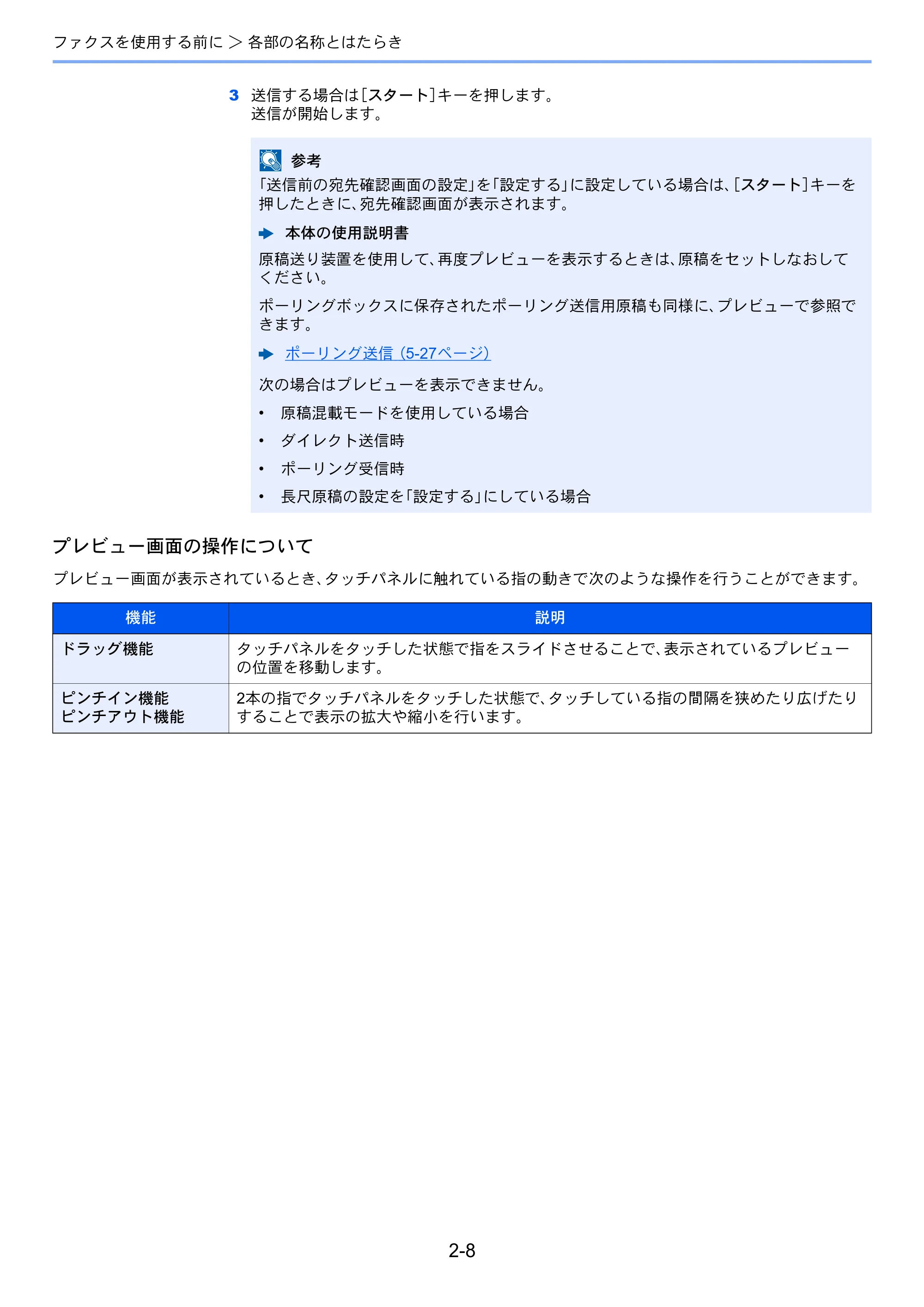 京セラ TASKalfa 2552ci / TASKalfa 3252ci / TASKalfa 4052ci TASKalfa 6002i/5002i/4002i FAX使用説明書 — 原本ページ — 28ページ