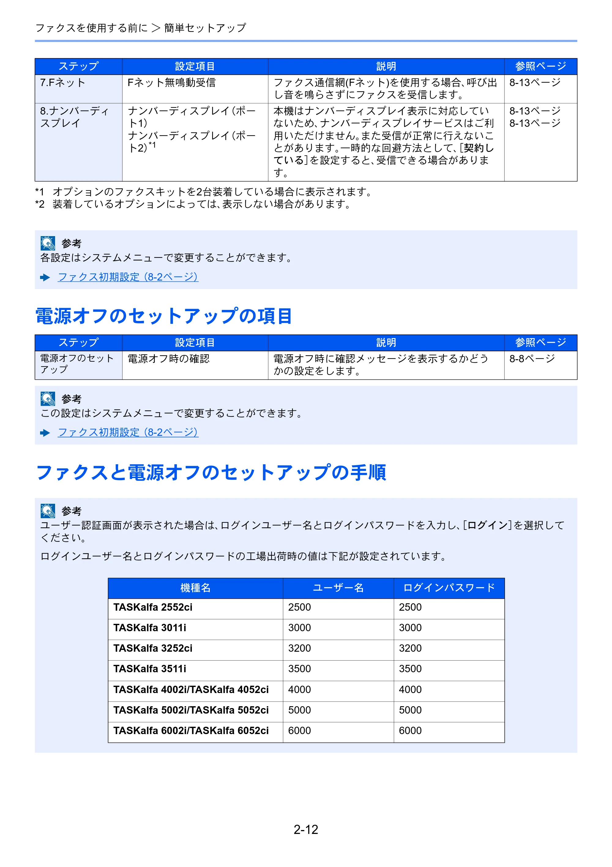 京セラ TASKalfa 2552ci / TASKalfa 3252ci / TASKalfa 4052ci TASKalfa 6002i/5002i/4002i FAX使用説明書 — 電源オフのセットアップの項目 — 原本ページ — 32ページ