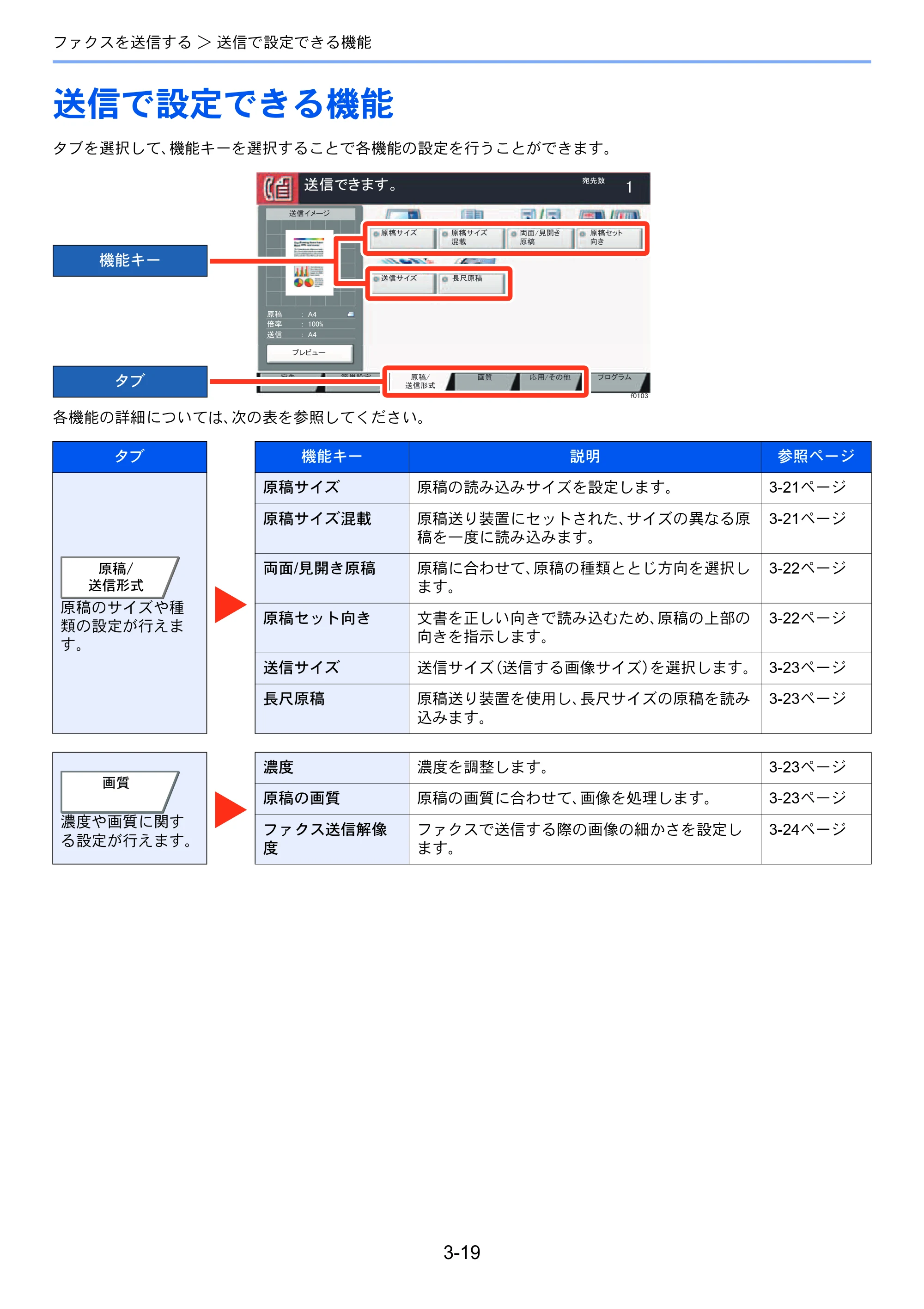 京セラ TASKalfa 2552ci / TASKalfa 3252ci / TASKalfa 4052ci TASKalfa 6002i/5002i/4002i FAX使用説明書 — 送信で設定できる機能 — 原本ページ — 68ページ