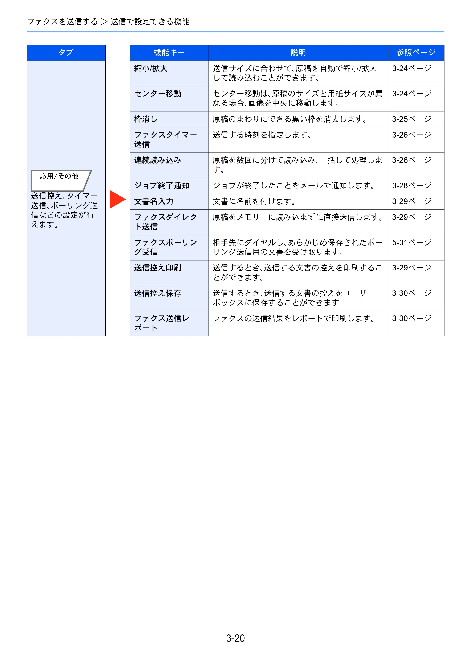 京セラ TASKalfa 2552ci / TASKalfa 3252ci / TASKalfa 4052ci TASKalfa 6002i/5002i/4002i FAX使用説明書 — 原本ページ — 69ページ