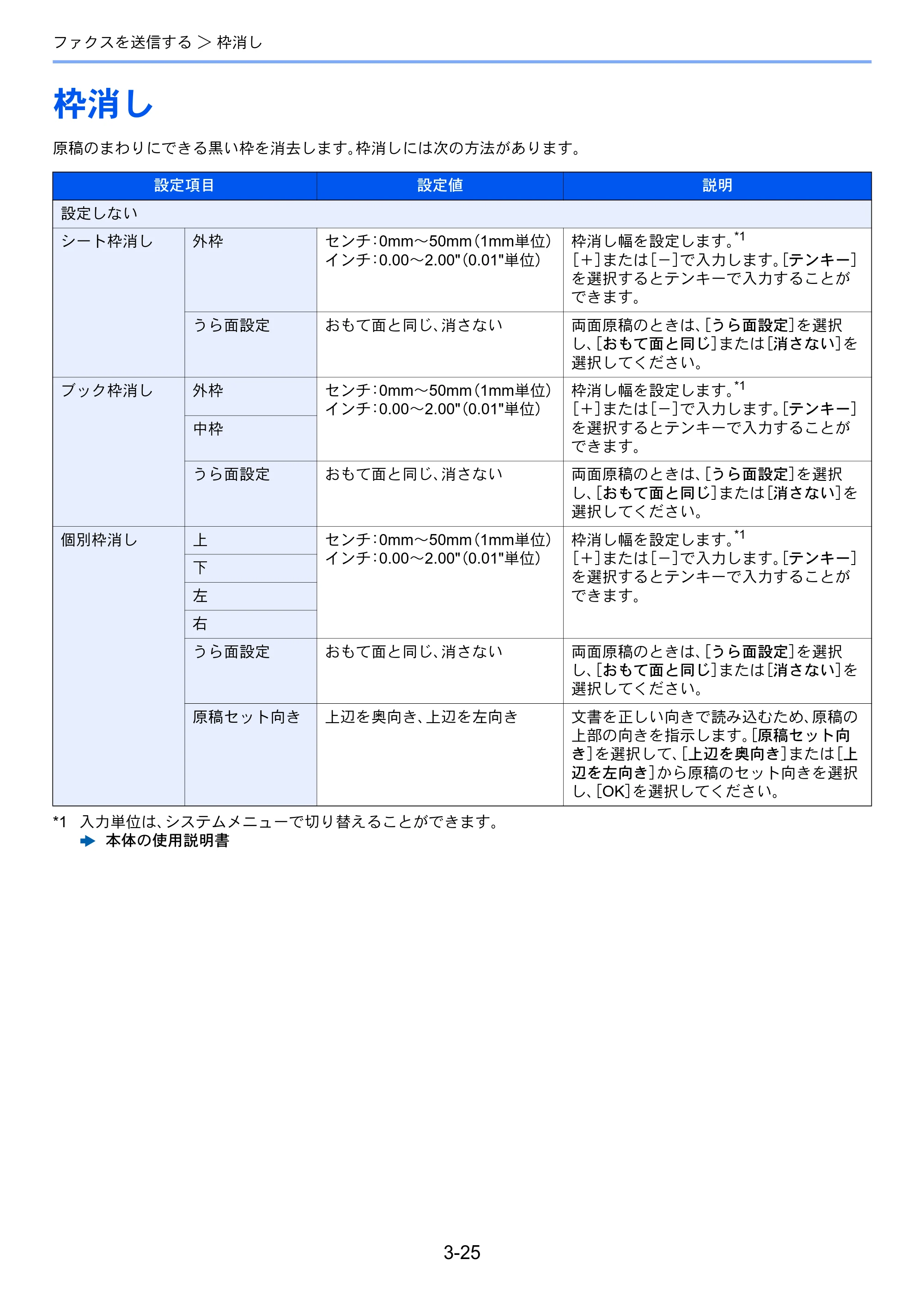 京セラ TASKalfa 2552ci / TASKalfa 3252ci / TASKalfa 4052ci TASKalfa 6002i/5002i/4002i FAX使用説明書 — 枠消し — 原本ページ — 74ページ