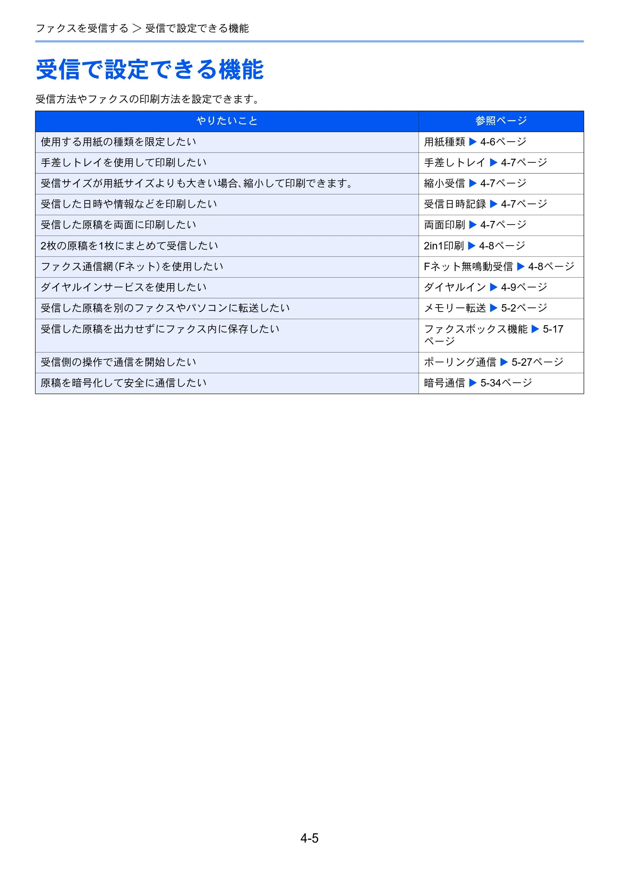 京セラ TASKalfa 2552ci / TASKalfa 3252ci / TASKalfa 4052ci TASKalfa 6002i/5002i/4002i FAX使用説明書 — 受信で設定できる機能 — 原本ページ — 90ページ