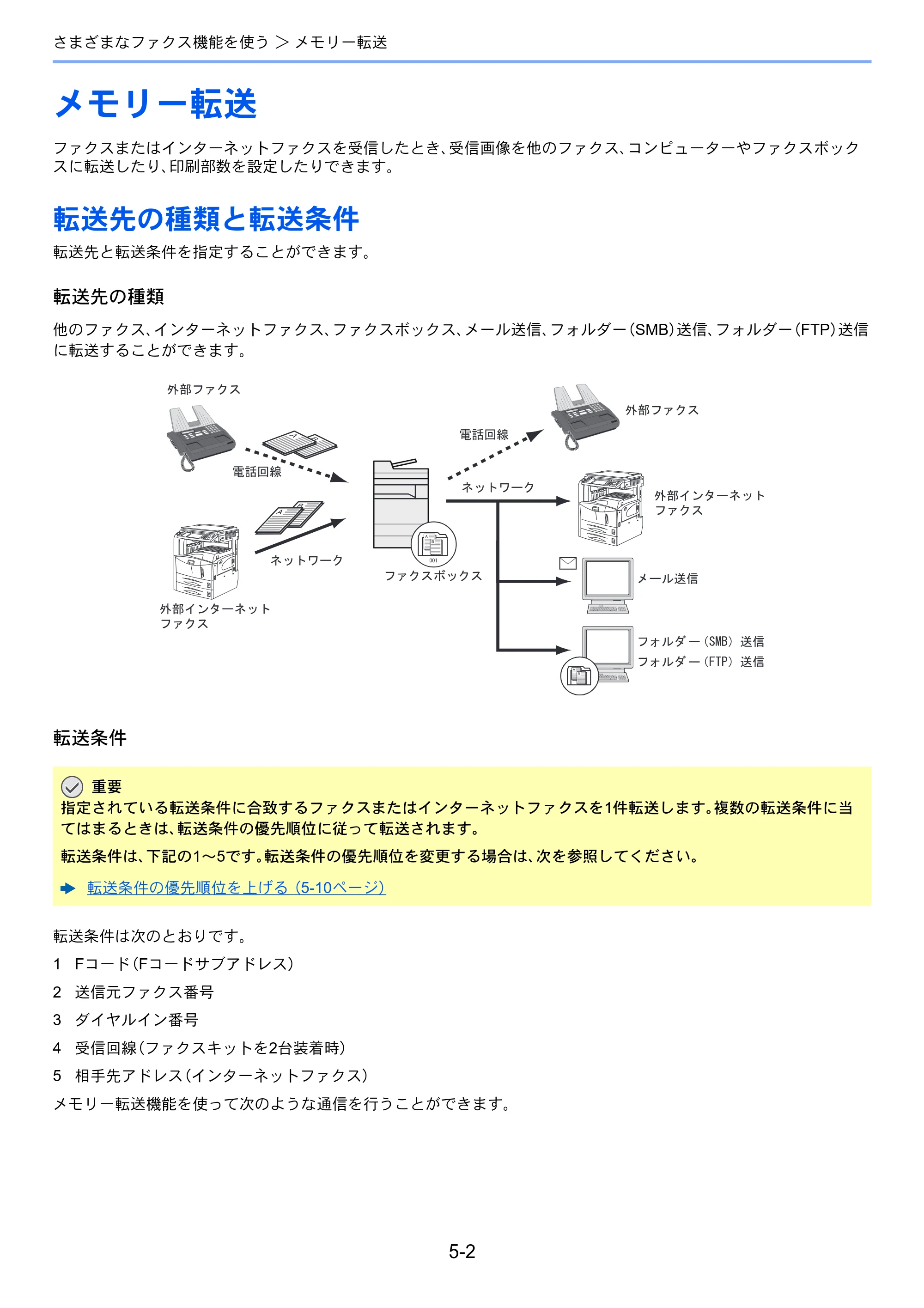 京セラ TASKalfa 2552ci / TASKalfa 3252ci / TASKalfa 4052ci TASKalfa 6002i/5002i/4002i FAX使用説明書 — メモリー転送 — 原本ページ — 96ページ
