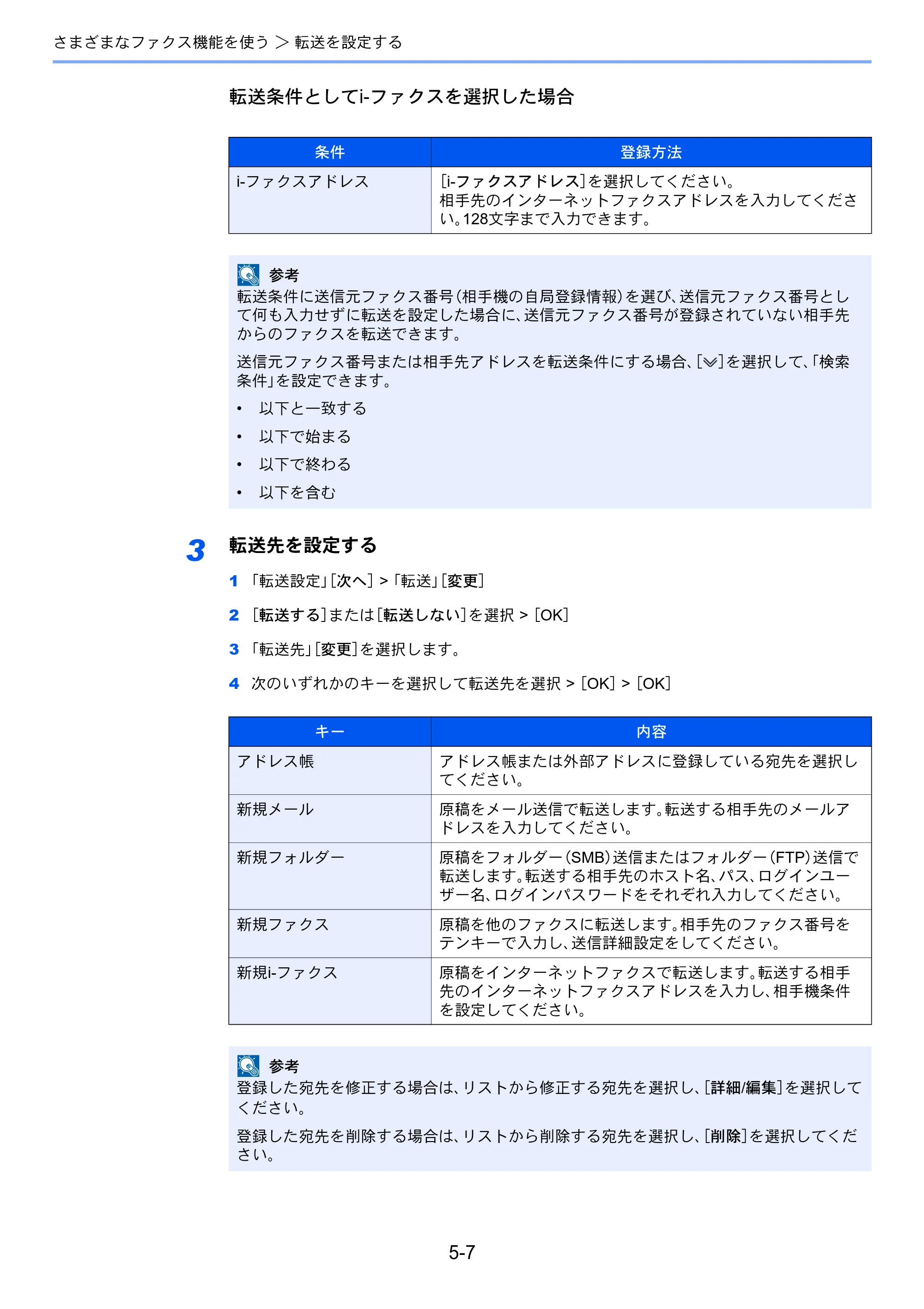 京セラ TASKalfa 2552ci / TASKalfa 3252ci / TASKalfa 4052ci TASKalfa 6002i/5002i/4002i FAX使用説明書 — 原本ページ — 101ページ