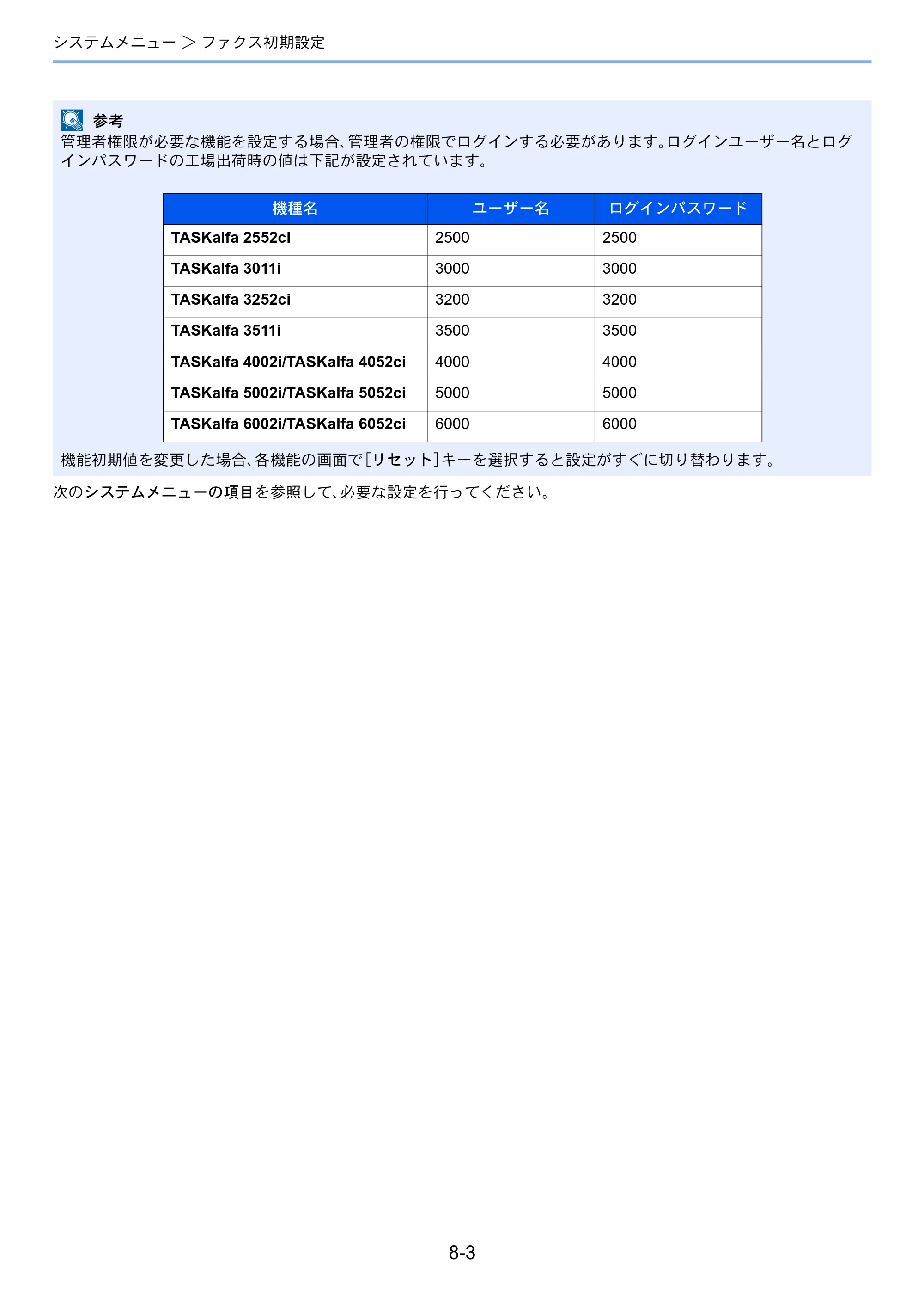 京セラ TASKalfa 2552ci / TASKalfa 3252ci / TASKalfa 4052ci TASKalfa 6002i/5002i/4002i FAX使用説明書 — 原本ページ — 189ページ