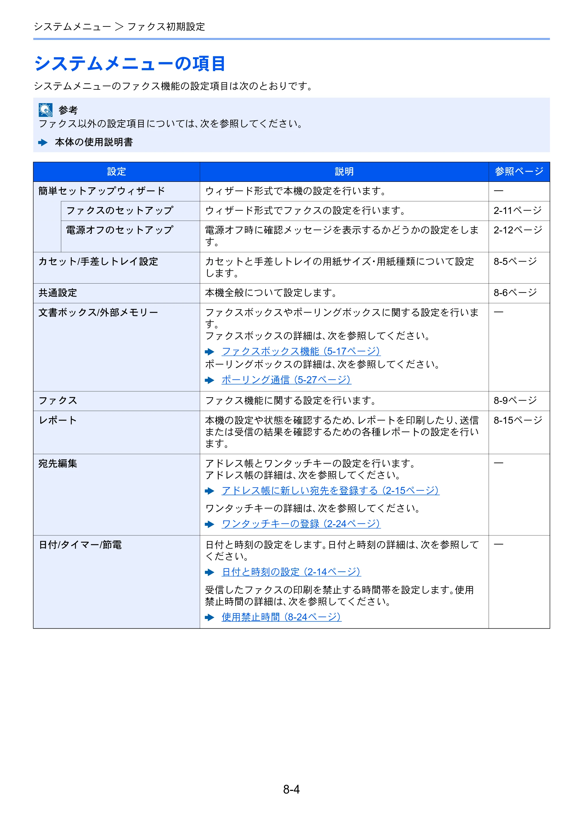京セラ TASKalfa 2552ci / TASKalfa 3252ci / TASKalfa 4052ci TASKalfa 6002i/5002i/4002i FAX使用説明書 — システムメニューの項目 — 原本ページ — 190ページ