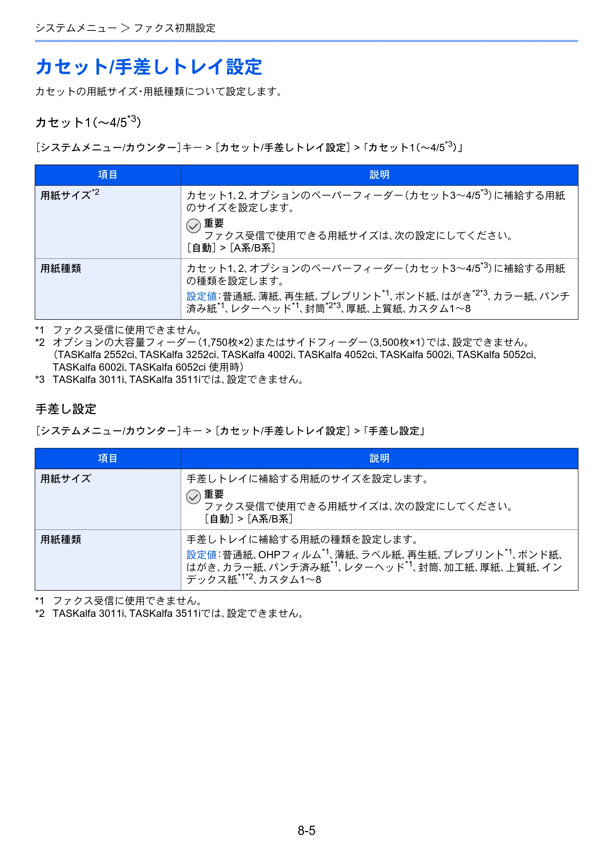 京セラ TASKalfa 2552ci / TASKalfa 3252ci / TASKalfa 4052ci TASKalfa 6002i/5002i/4002i FAX使用説明書 — カセット/手差しトレイ設定 — 原本ページ — 191ページ