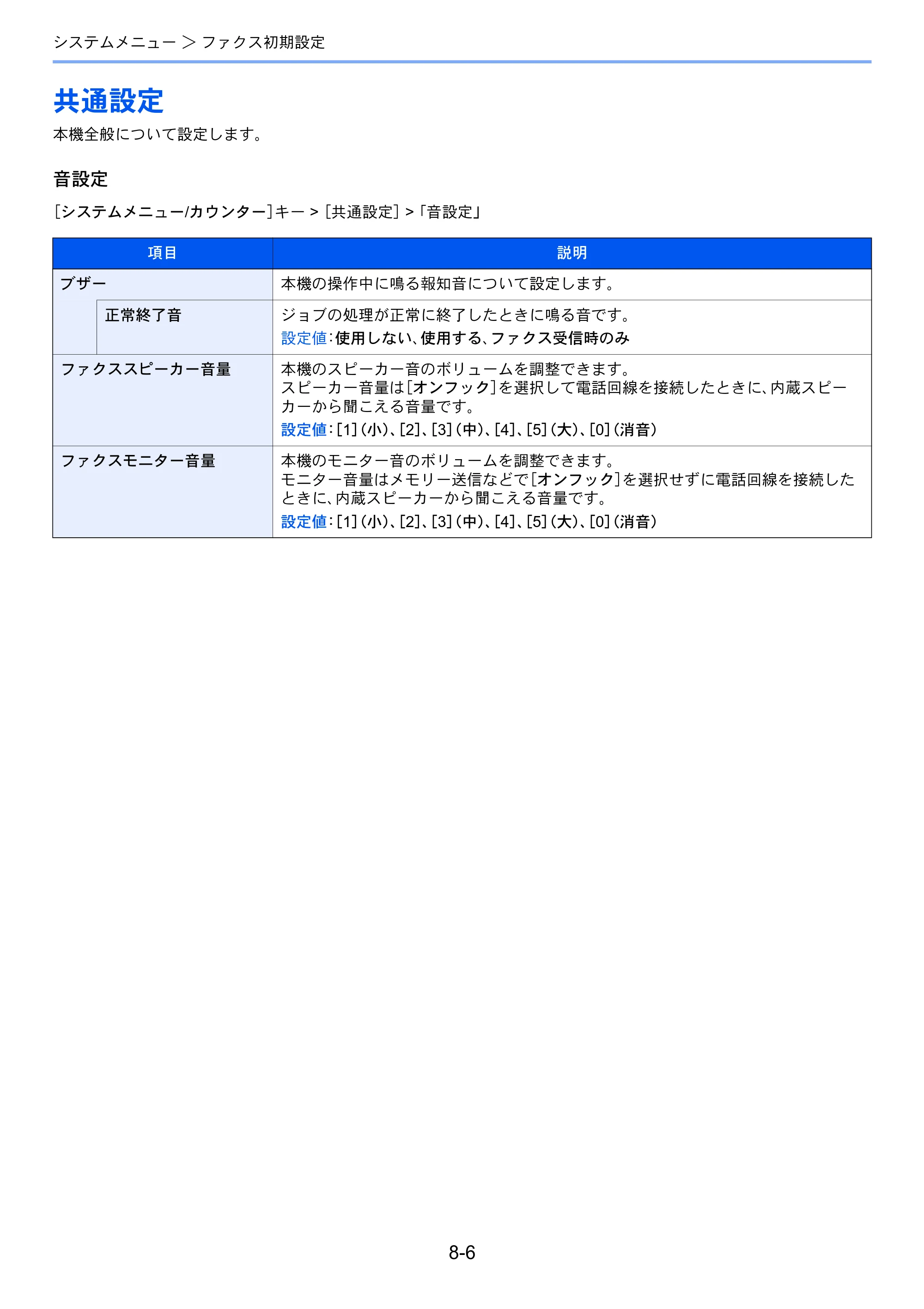 京セラ TASKalfa 2552ci / TASKalfa 3252ci / TASKalfa 4052ci TASKalfa 6002i/5002i/4002i FAX使用説明書 — 共通設定 — 原本ページ — 192ページ