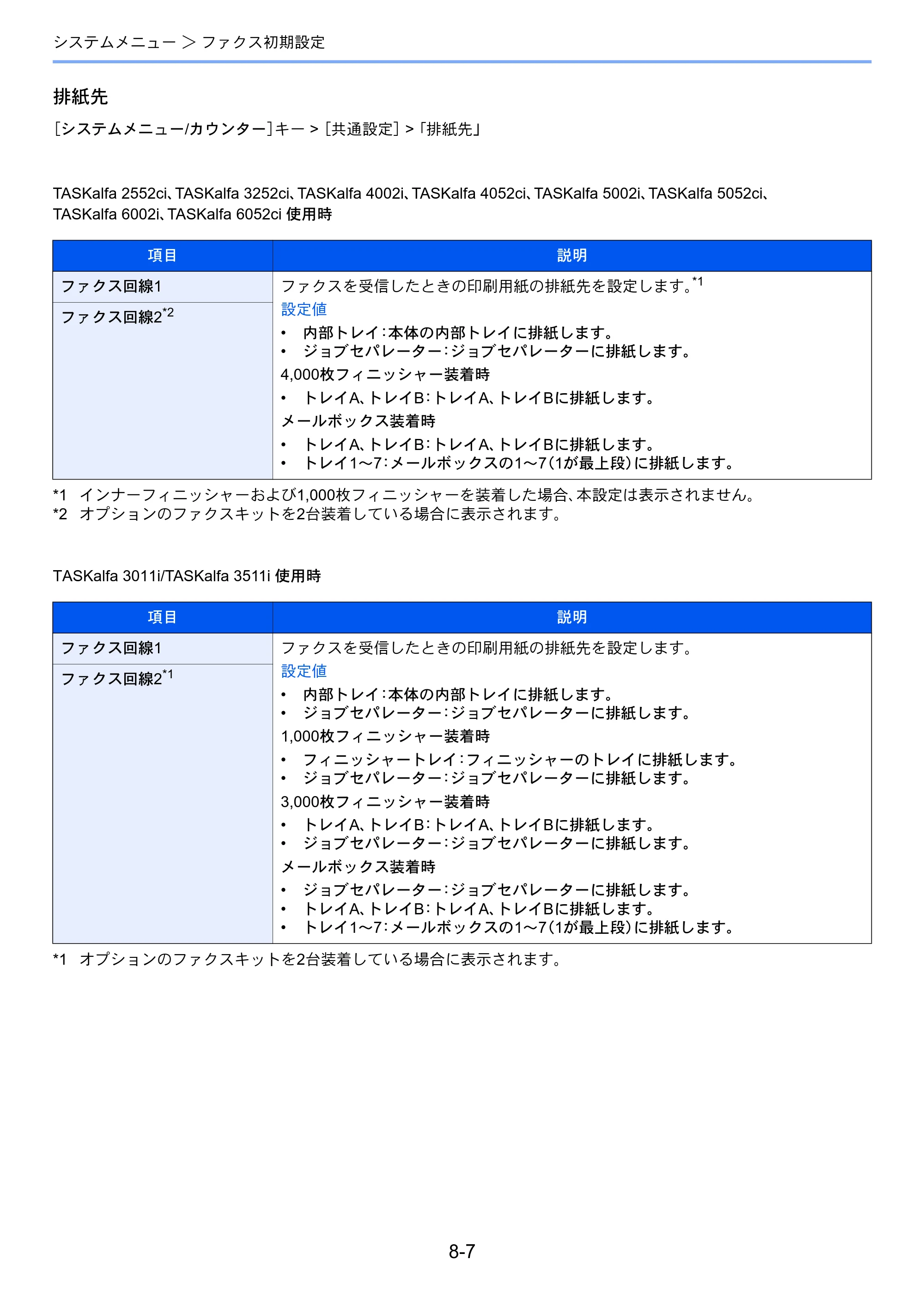 京セラ TASKalfa 2552ci / TASKalfa 3252ci / TASKalfa 4052ci TASKalfa 6002i/5002i/4002i FAX使用説明書 — 原本ページ — 193ページ