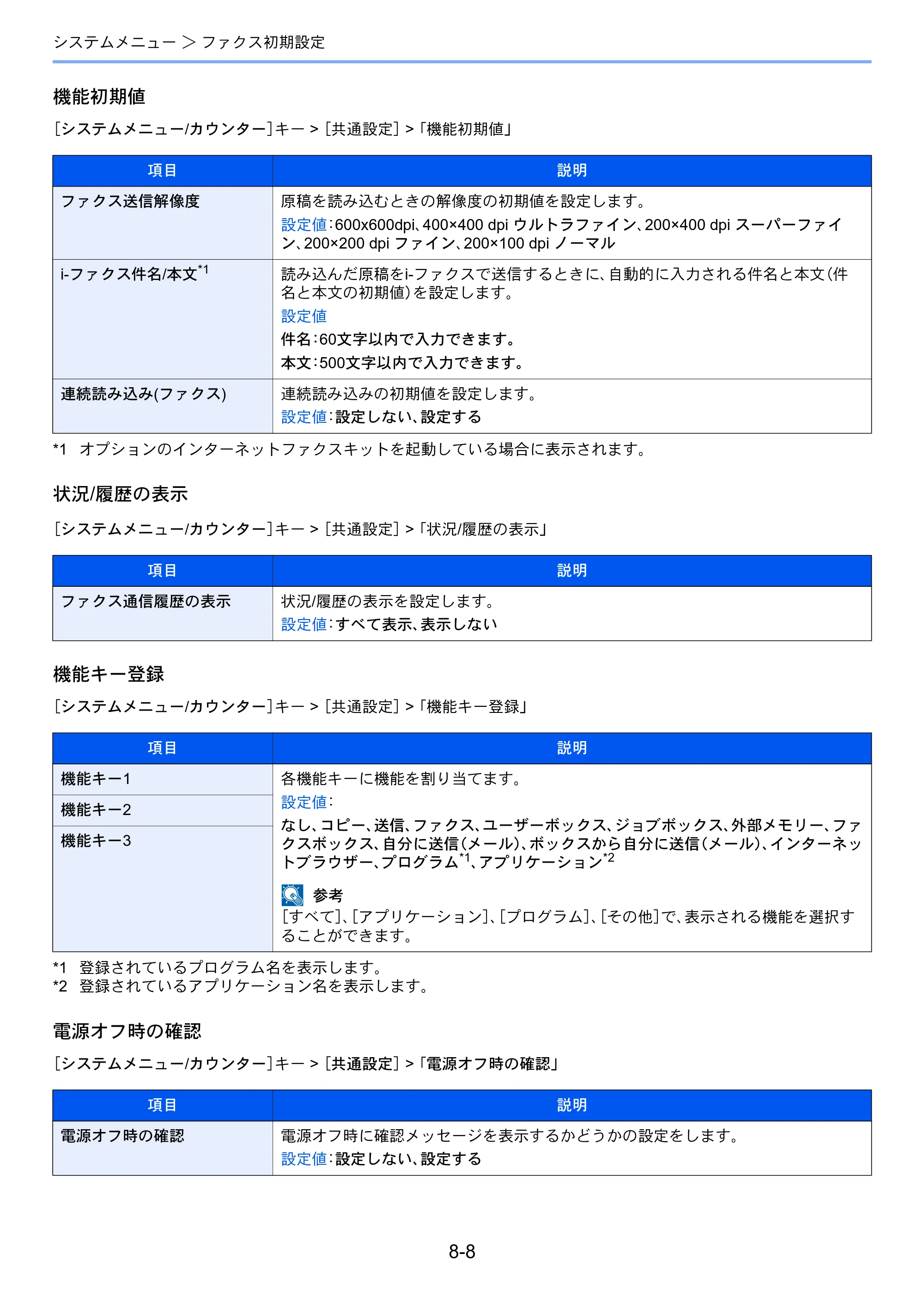 京セラ TASKalfa 2552ci / TASKalfa 3252ci / TASKalfa 4052ci TASKalfa 6002i/5002i/4002i FAX使用説明書 — 原本ページ — 194ページ