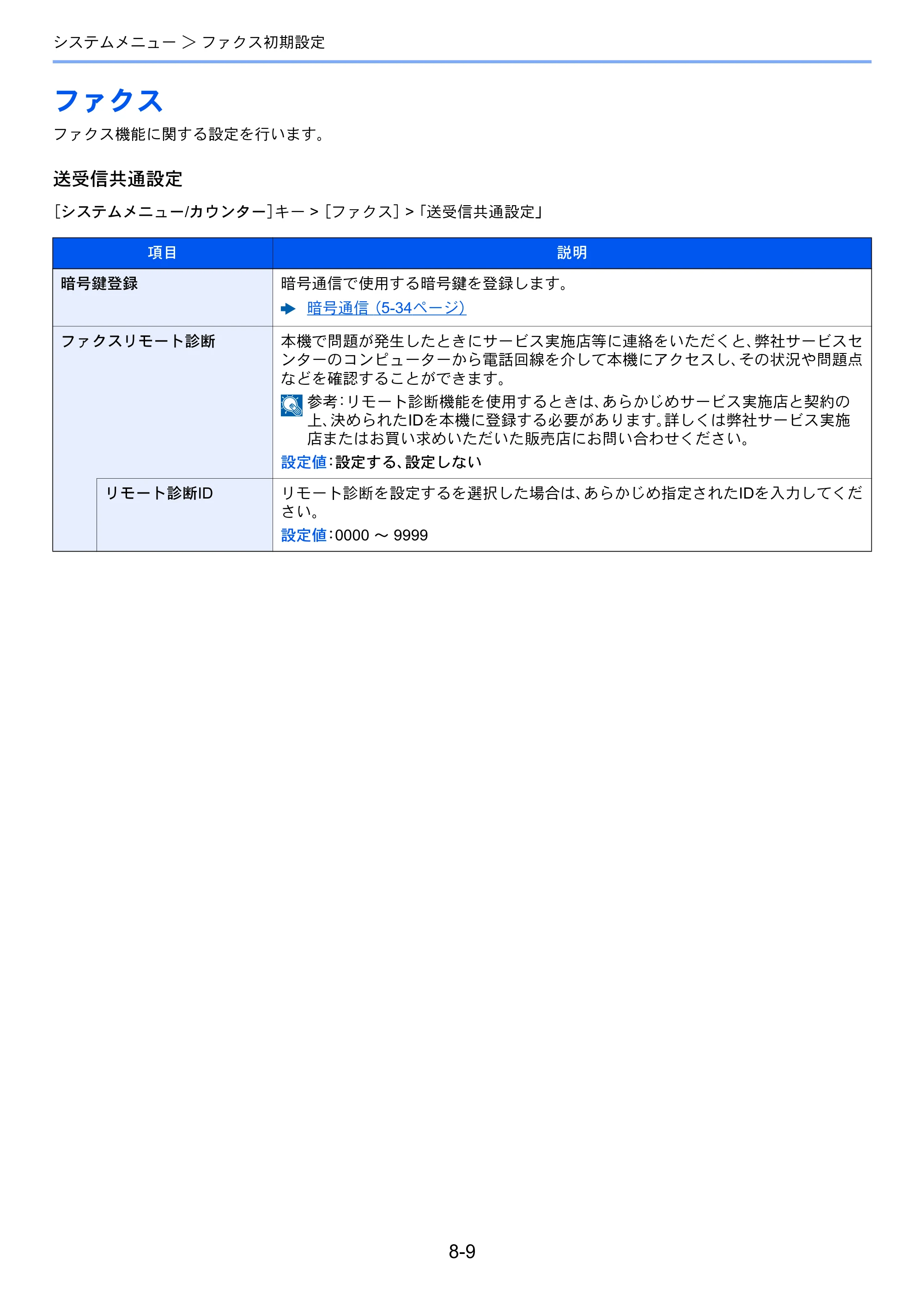 京セラ TASKalfa 2552ci / TASKalfa 3252ci / TASKalfa 4052ci TASKalfa 6002i/5002i/4002i FAX使用説明書 — ファクス — 原本ページ — 195ページ