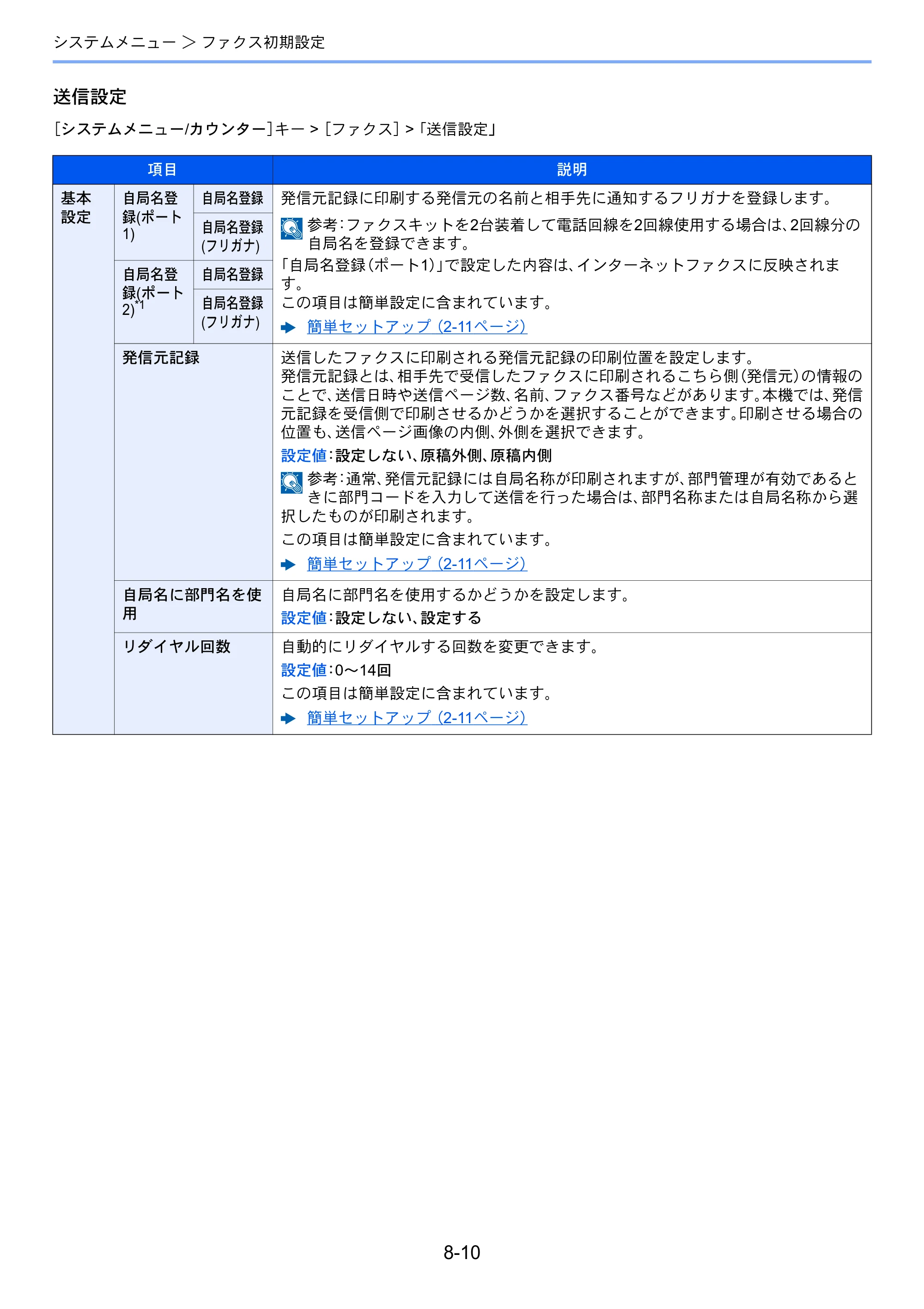 京セラ TASKalfa 2552ci / TASKalfa 3252ci / TASKalfa 4052ci TASKalfa 6002i/5002i/4002i FAX使用説明書 — 原本ページ — 196ページ