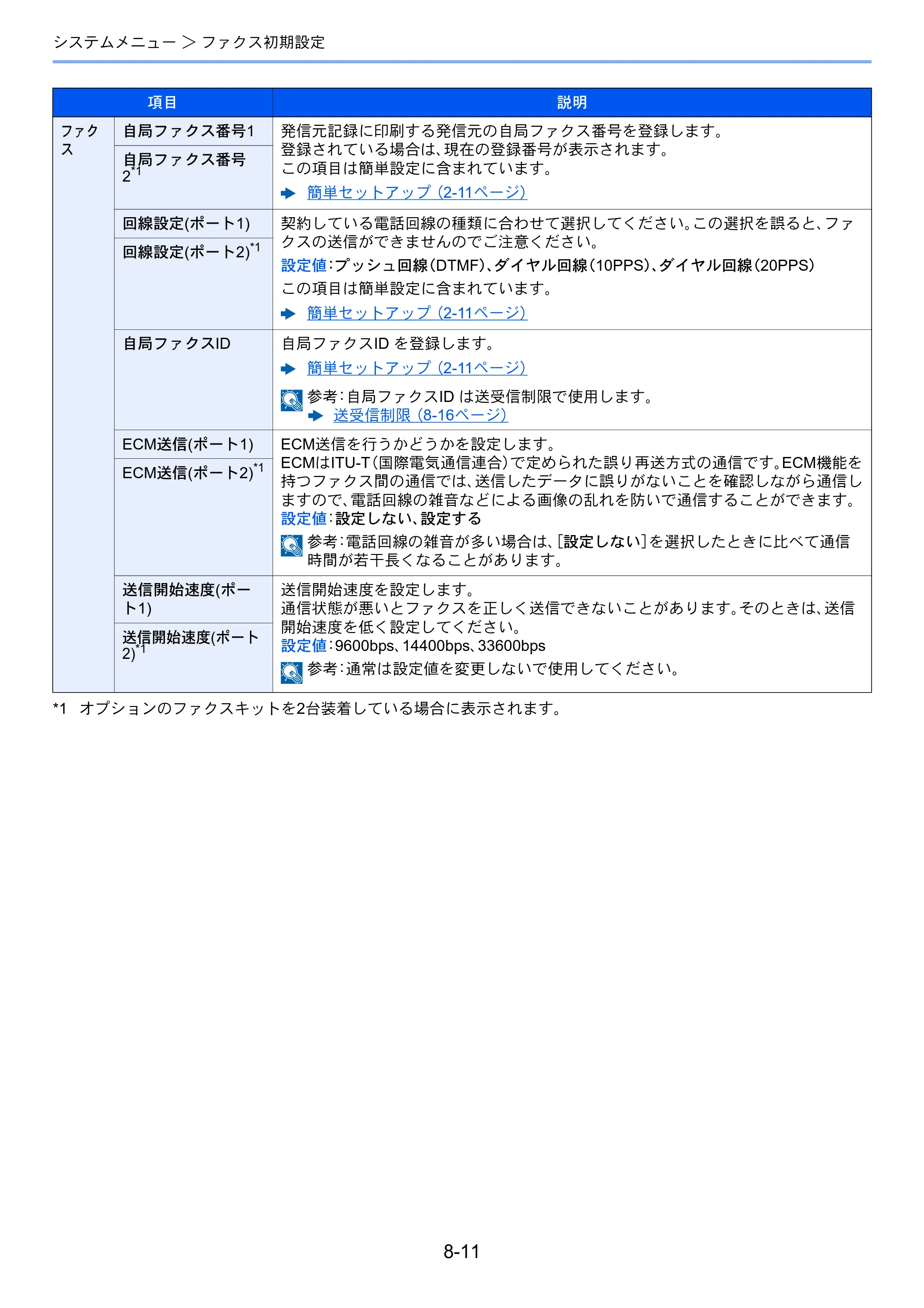 京セラ TASKalfa 2552ci / TASKalfa 3252ci / TASKalfa 4052ci TASKalfa 6002i/5002i/4002i FAX使用説明書 — 原本ページ — 197ページ