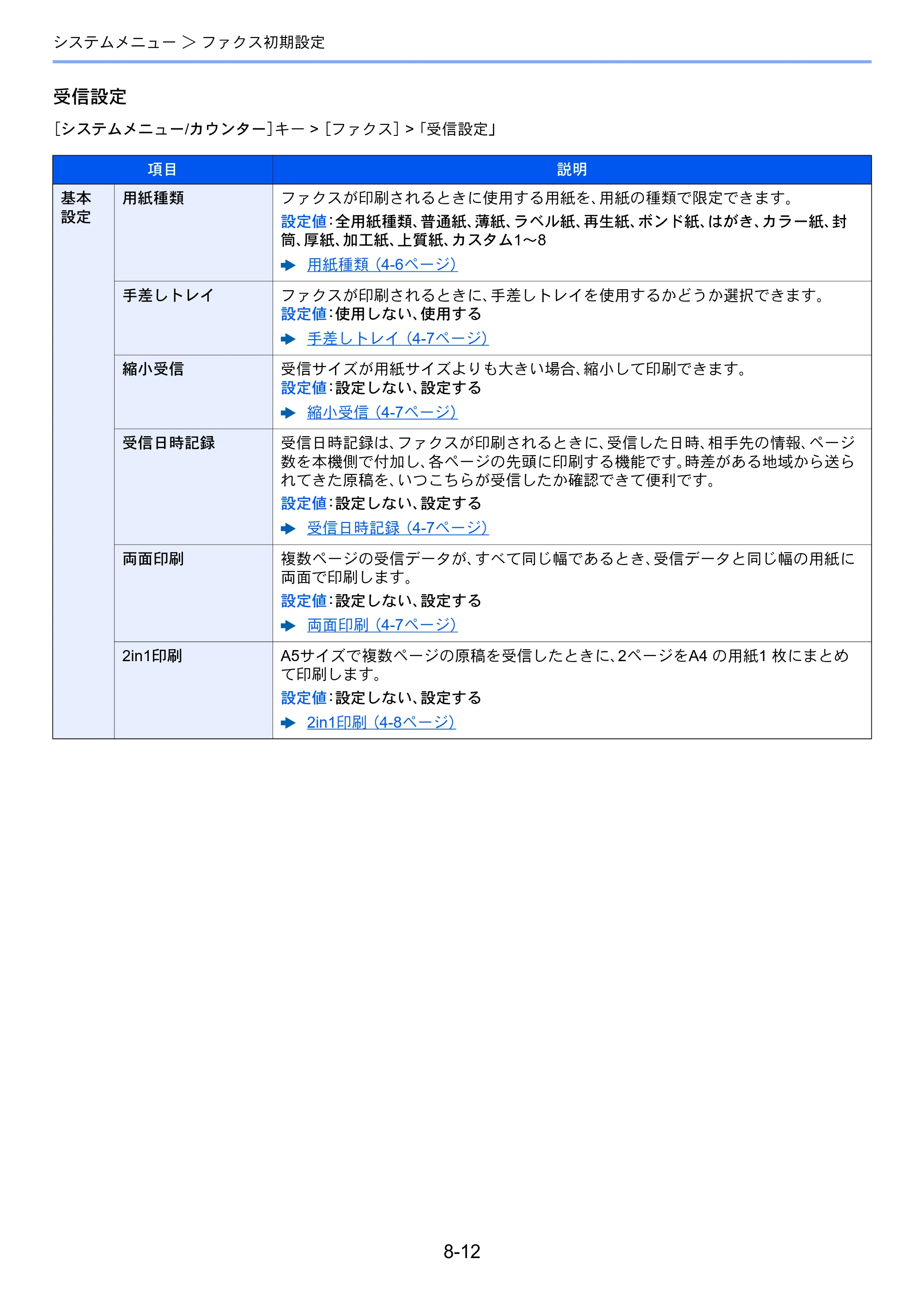 京セラ TASKalfa 2552ci / TASKalfa 3252ci / TASKalfa 4052ci TASKalfa 6002i/5002i/4002i FAX使用説明書 — 原本ページ — 198ページ