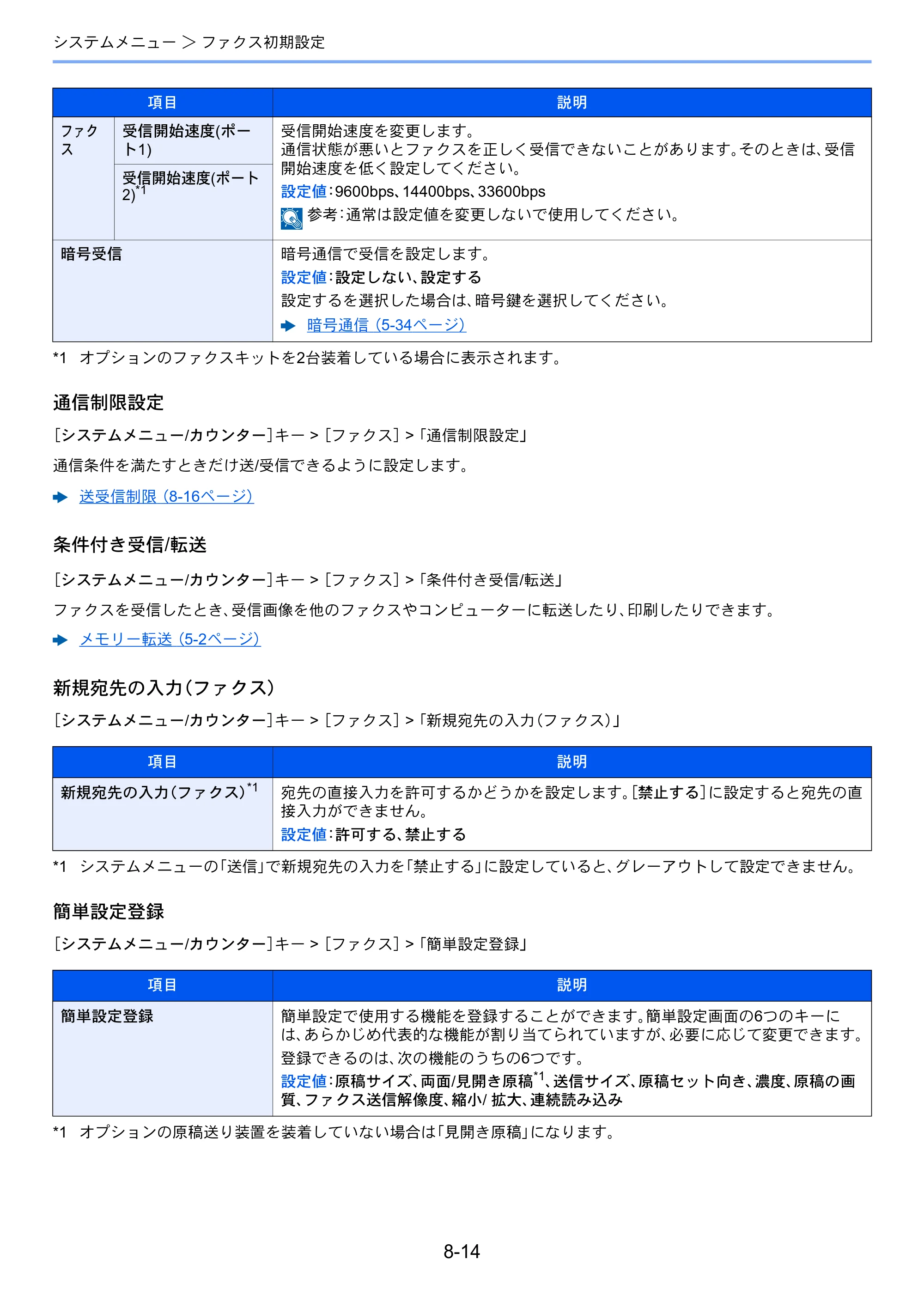京セラ TASKalfa 2552ci / TASKalfa 3252ci / TASKalfa 4052ci TASKalfa 6002i/5002i/4002i FAX使用説明書 — 原本ページ — 200ページ