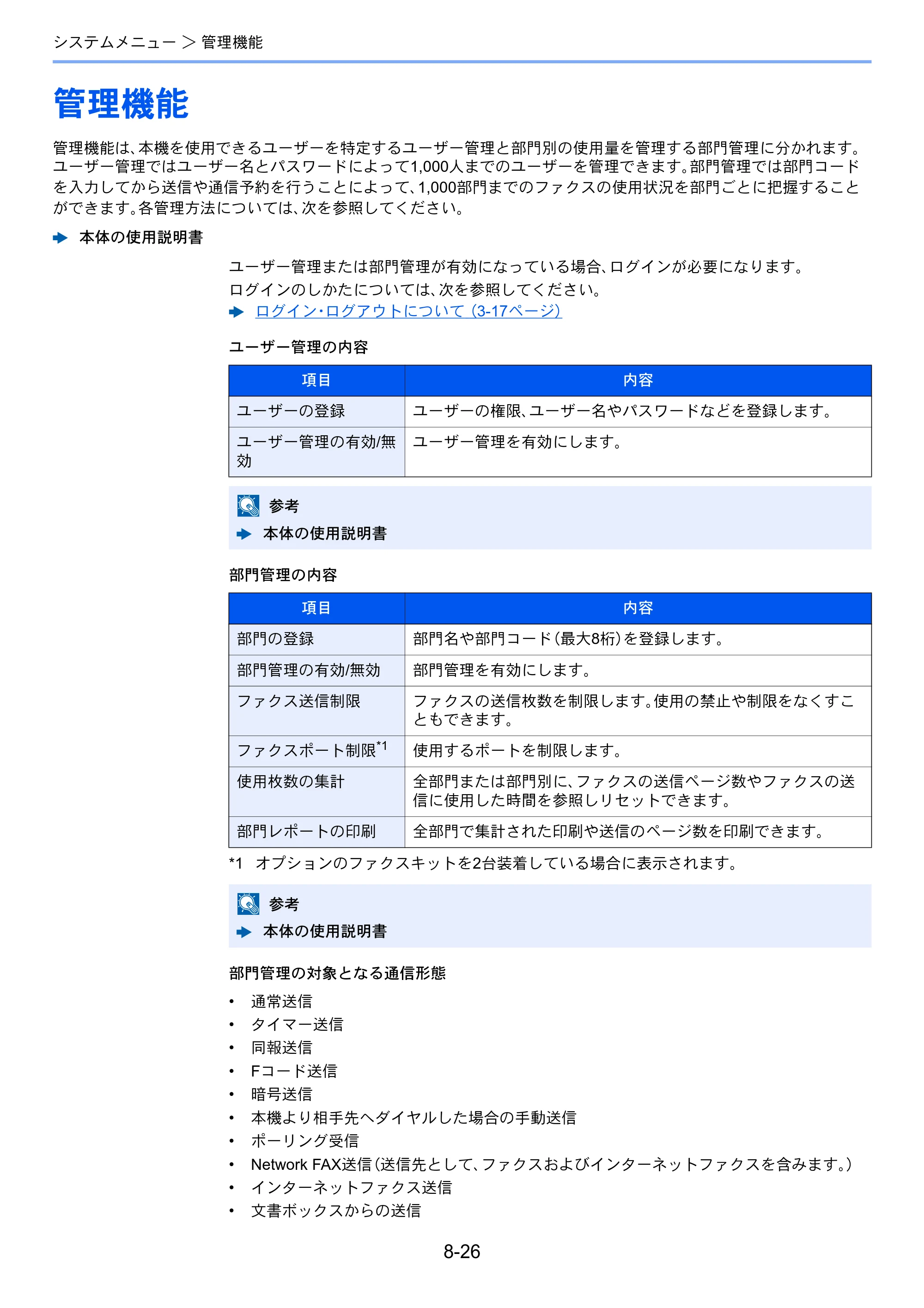 京セラ TASKalfa 2552ci / TASKalfa 3252ci / TASKalfa 4052ci TASKalfa 6002i/5002i/4002i FAX使用説明書 — 管理機能 — 原本ページ — 212ページ