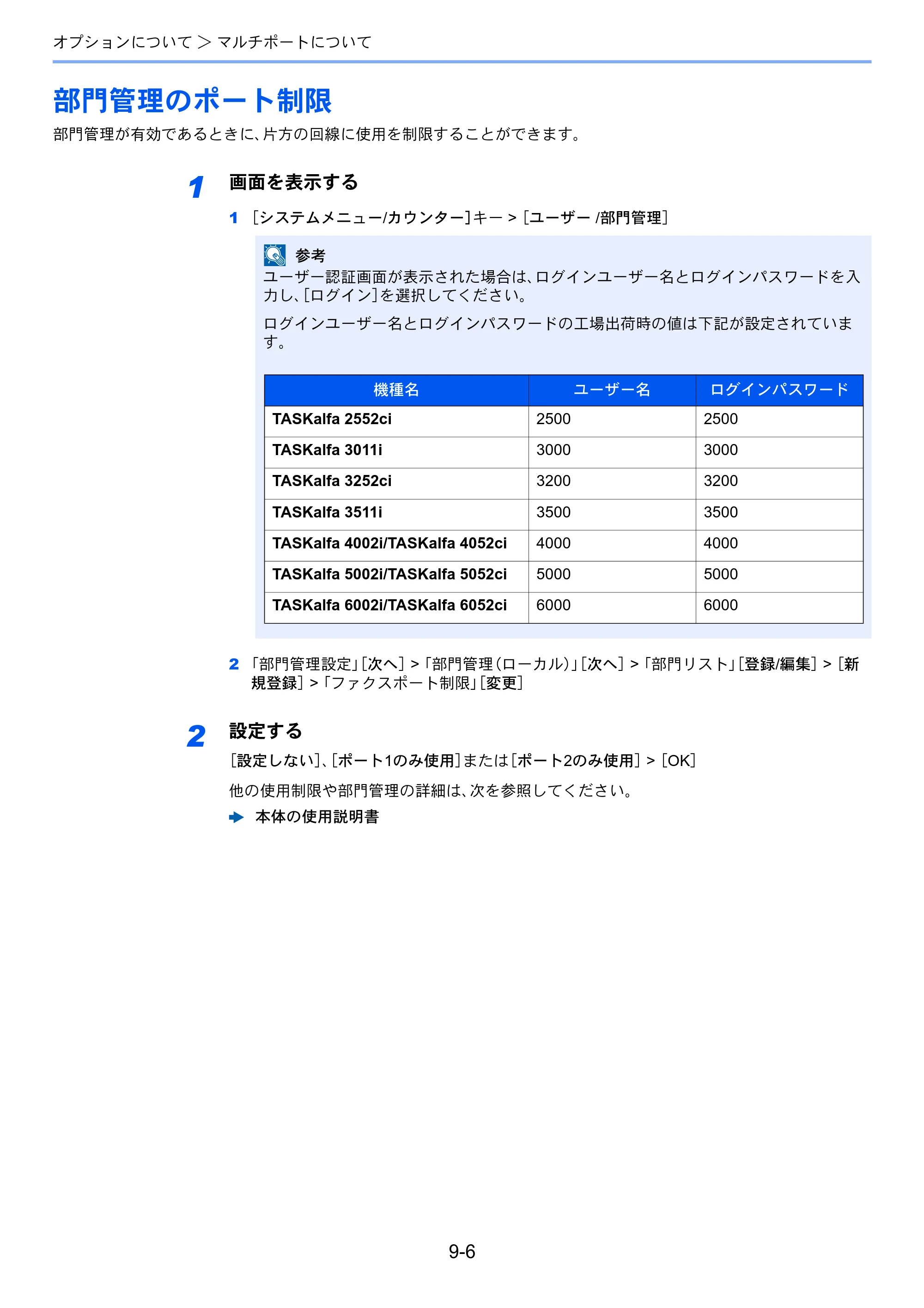 京セラ TASKalfa 2552ci / TASKalfa 3252ci / TASKalfa 4052ci TASKalfa 6002i/5002i/4002i FAX使用説明書 — 部門管理のポート制限 — 原本ページ — 219ページ