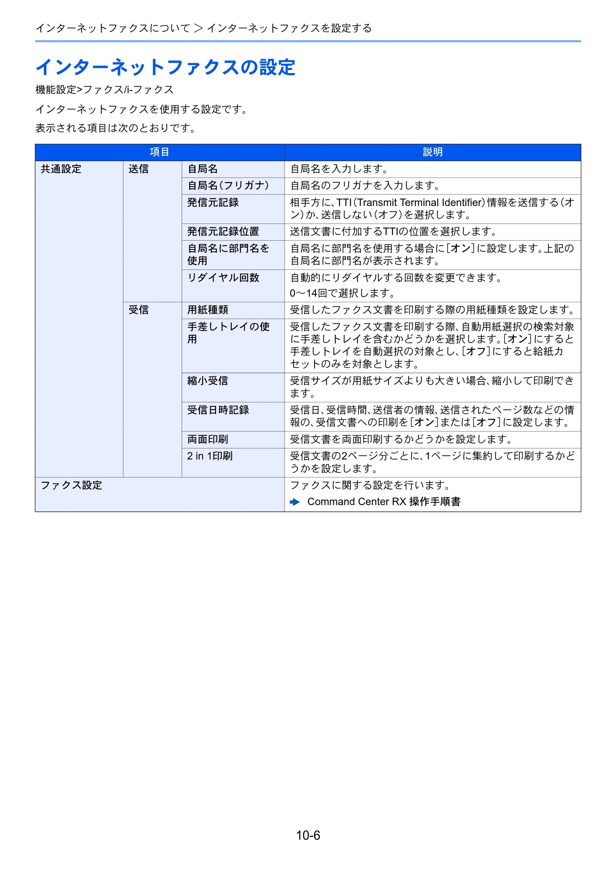 京セラ TASKalfa 2552ci / TASKalfa 3252ci / TASKalfa 4052ci TASKalfa 6002i/5002i/4002i FAX使用説明書 — インターネットファクスの設定 — 原本ページ — 225ページ