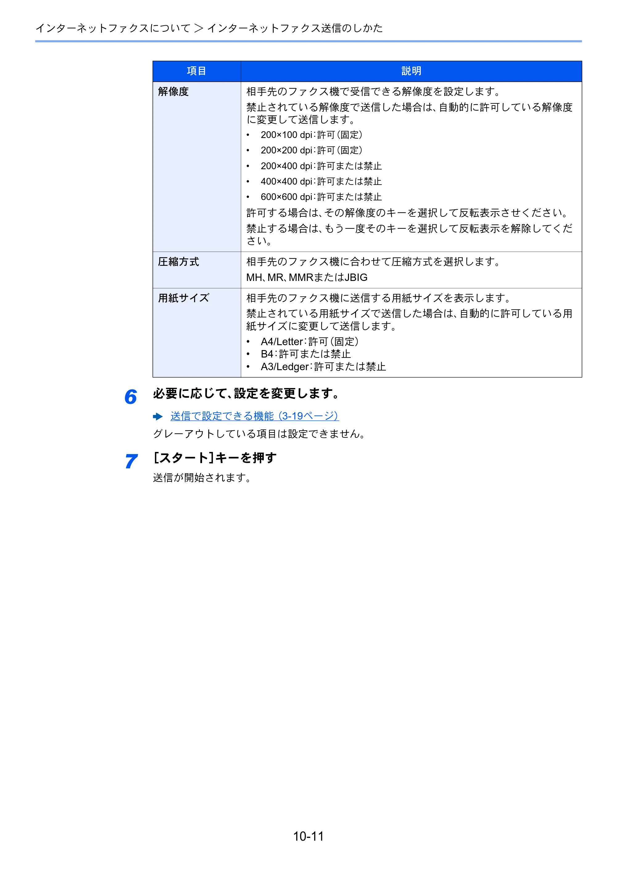 京セラ TASKalfa 2552ci / TASKalfa 3252ci / TASKalfa 4052ci TASKalfa 6002i/5002i/4002i FAX使用説明書 — 原本ページ — 230ページ