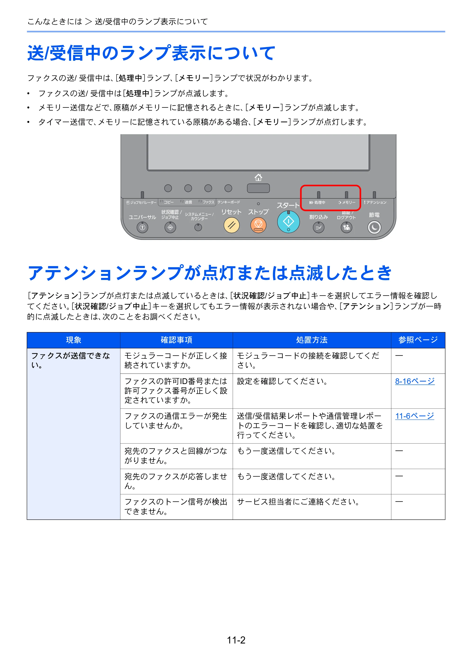 京セラ TASKalfa 2552ci / TASKalfa 3252ci / TASKalfa 4052ci TASKalfa 6002i/5002i/4002i FAX使用説明書 — 送/受信中のランプ表示について — 原本ページ — 234ページ