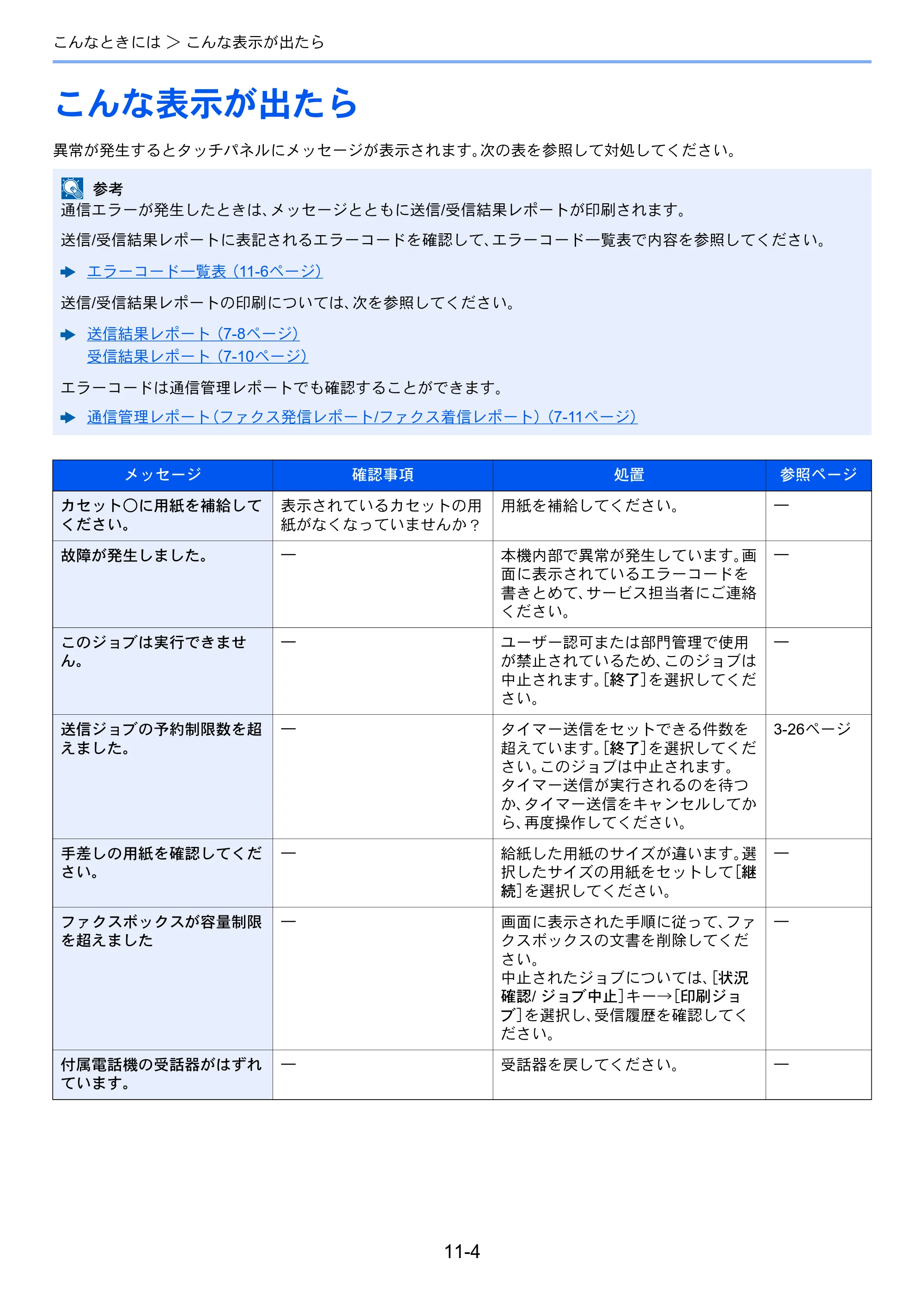 京セラ TASKalfa 2552ci / TASKalfa 3252ci / TASKalfa 4052ci TASKalfa 6002i/5002i/4002i FAX使用説明書 — こんな表示が出たら — 原本ページ — 236ページ