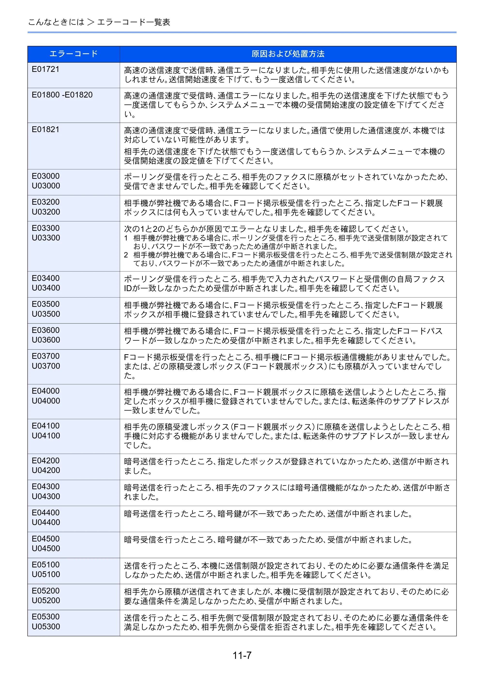 京セラ TASKalfa 2552ci / TASKalfa 3252ci / TASKalfa 4052ci TASKalfa 6002i/5002i/4002i FAX使用説明書 — 原本ページ — 239ページ