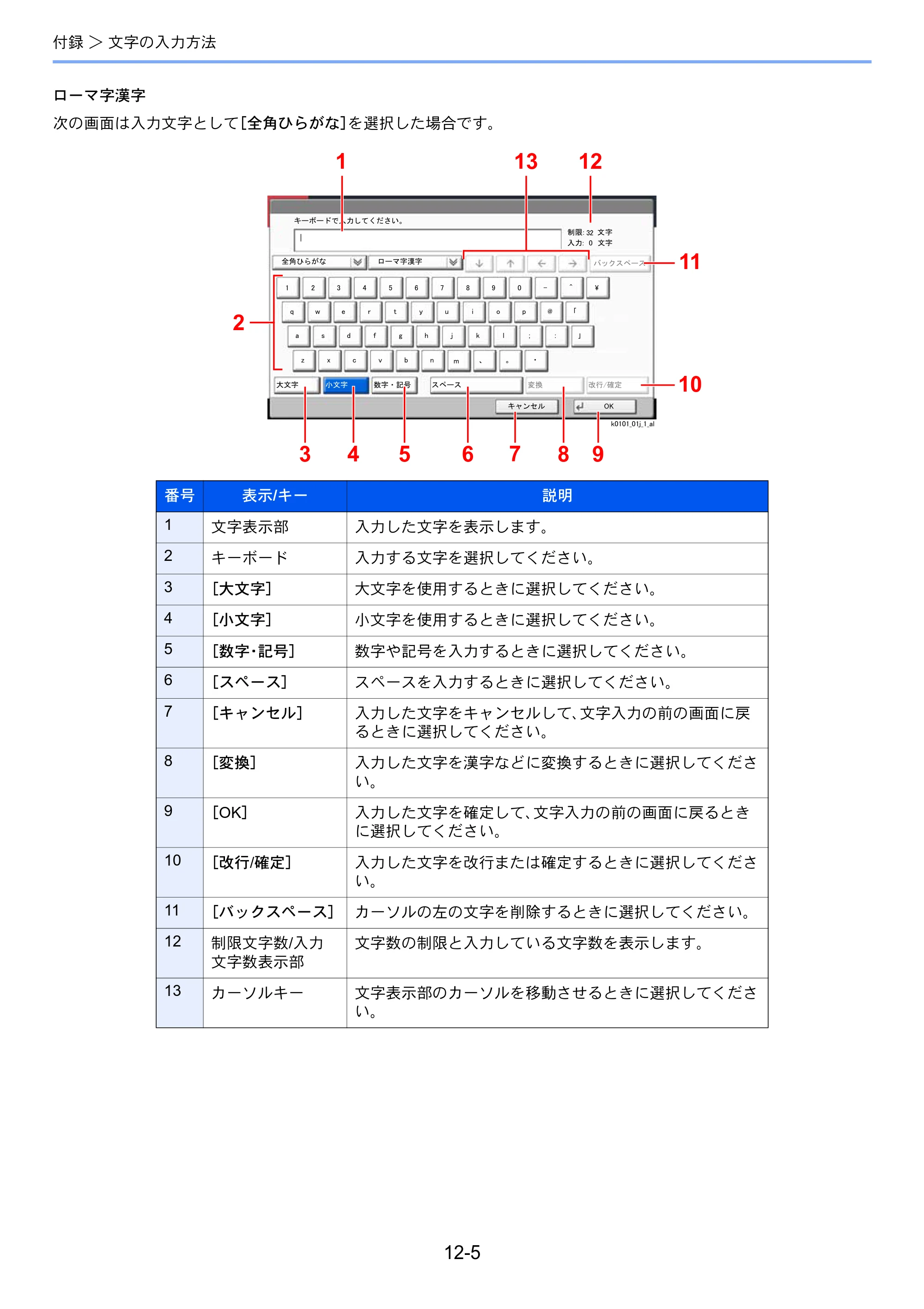 京セラ TASKalfa 2552ci / TASKalfa 3252ci / TASKalfa 4052ci TASKalfa 6002i/5002i/4002i FAX使用説明書 — 原本ページ — 248ページ
