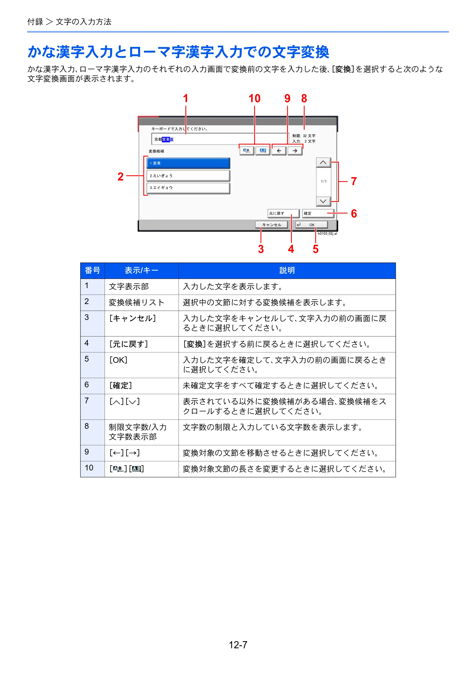 京セラ TASKalfa 2552ci / TASKalfa 3252ci / TASKalfa 4052ci TASKalfa 6002i/5002i/4002i FAX使用説明書 — かな漢字入力とローマ字漢字入力での文字変換 — 原本ページ — 250ページ