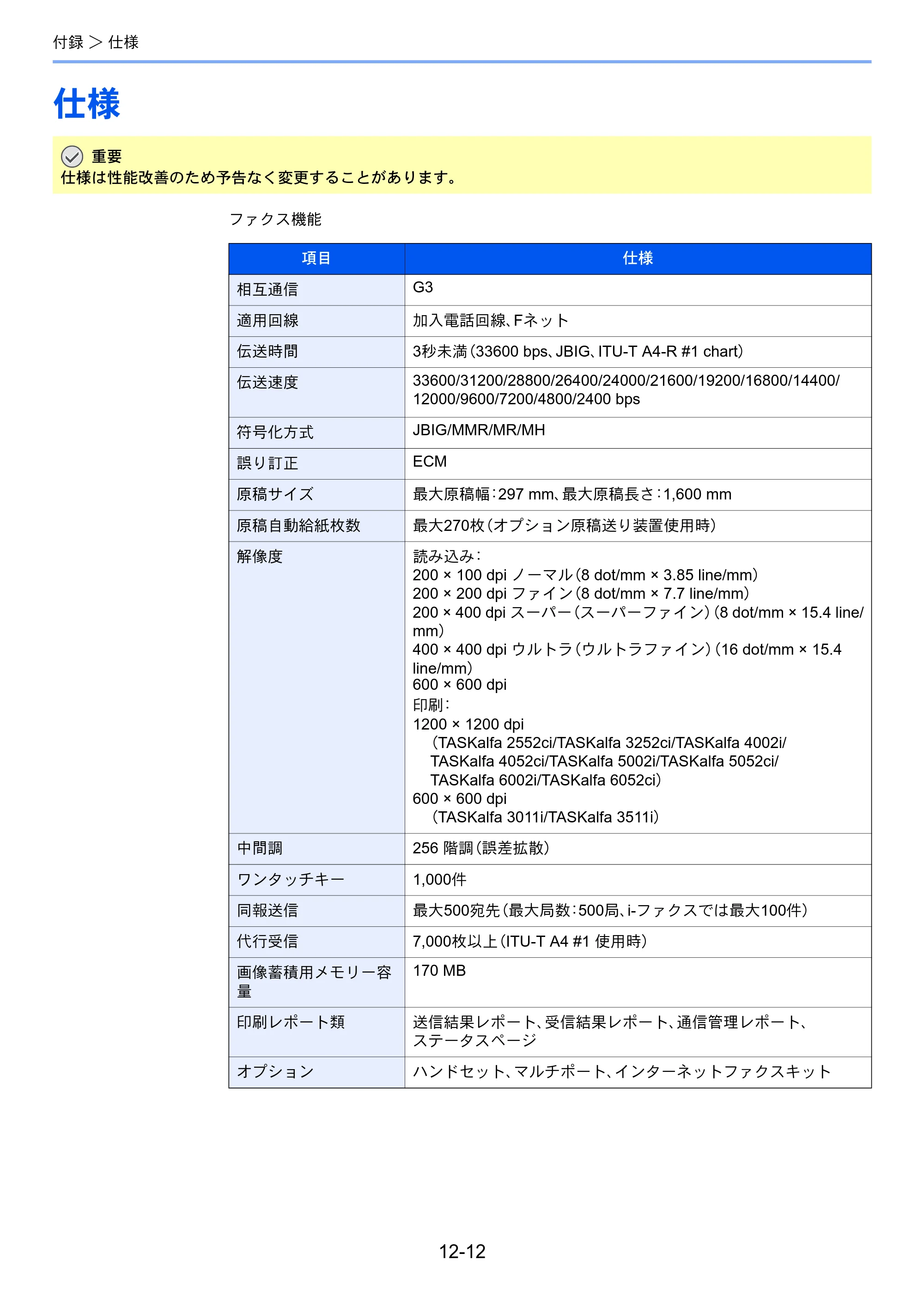 京セラ TASKalfa 2552ci / TASKalfa 3252ci / TASKalfa 4052ci TASKalfa 6002i/5002i/4002i FAX使用説明書 — 仕様 — 原本ページ — 255ページ