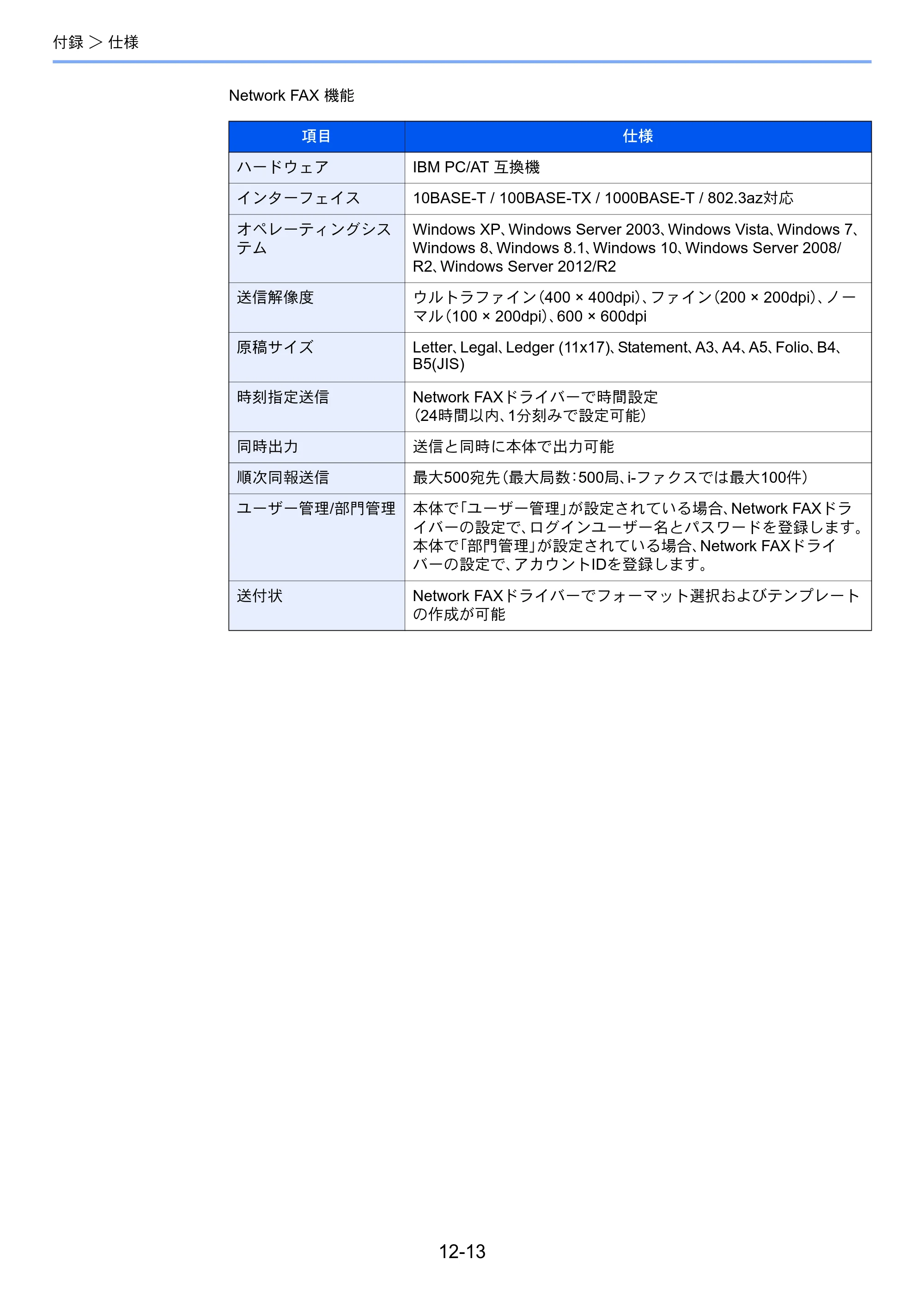 京セラ TASKalfa 2552ci / TASKalfa 3252ci / TASKalfa 4052ci TASKalfa 6002i/5002i/4002i FAX使用説明書 — 原本ページ — 256ページ