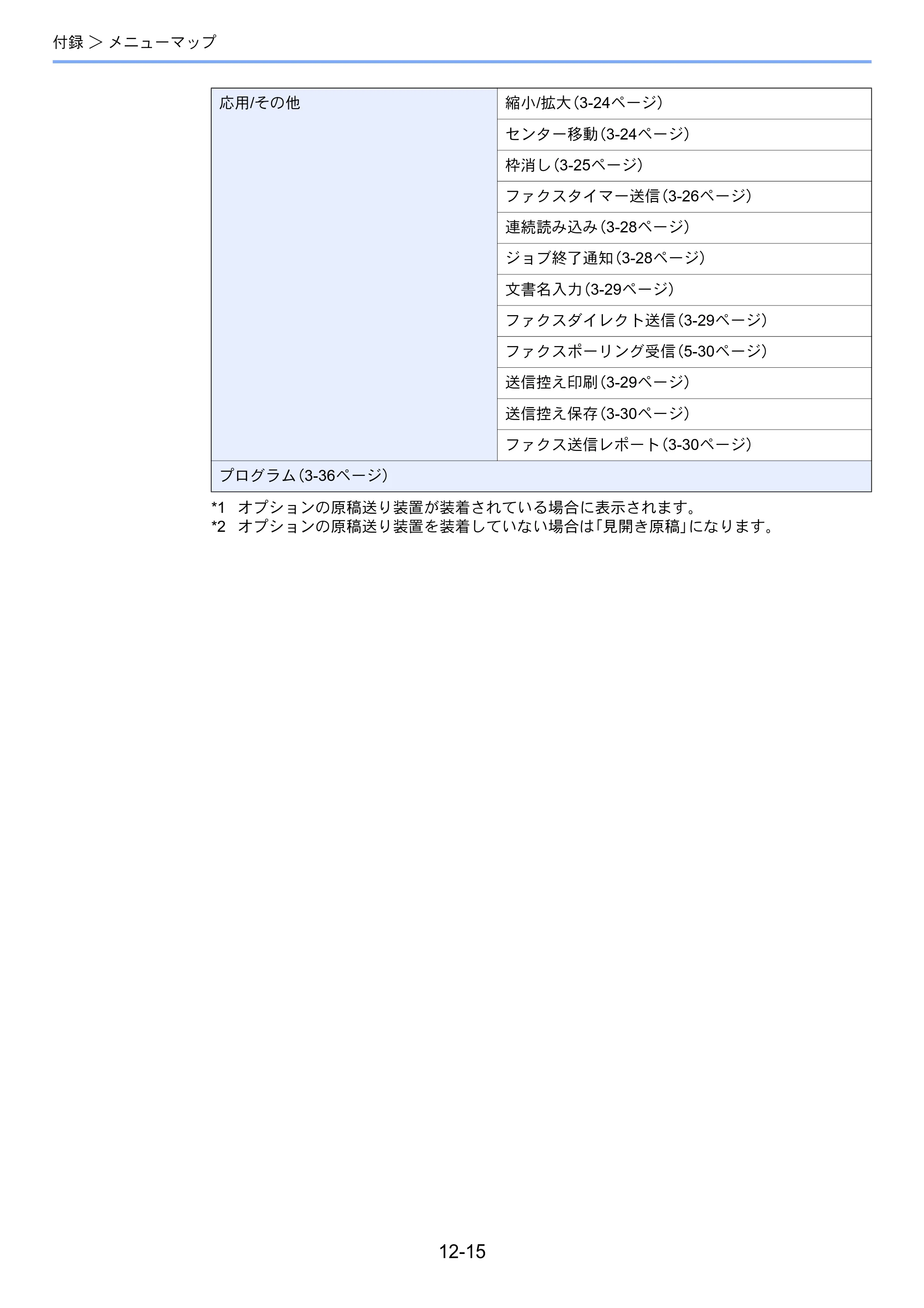 京セラ TASKalfa 2552ci / TASKalfa 3252ci / TASKalfa 4052ci TASKalfa 6002i/5002i/4002i FAX使用説明書 — 原本ページ — 258ページ