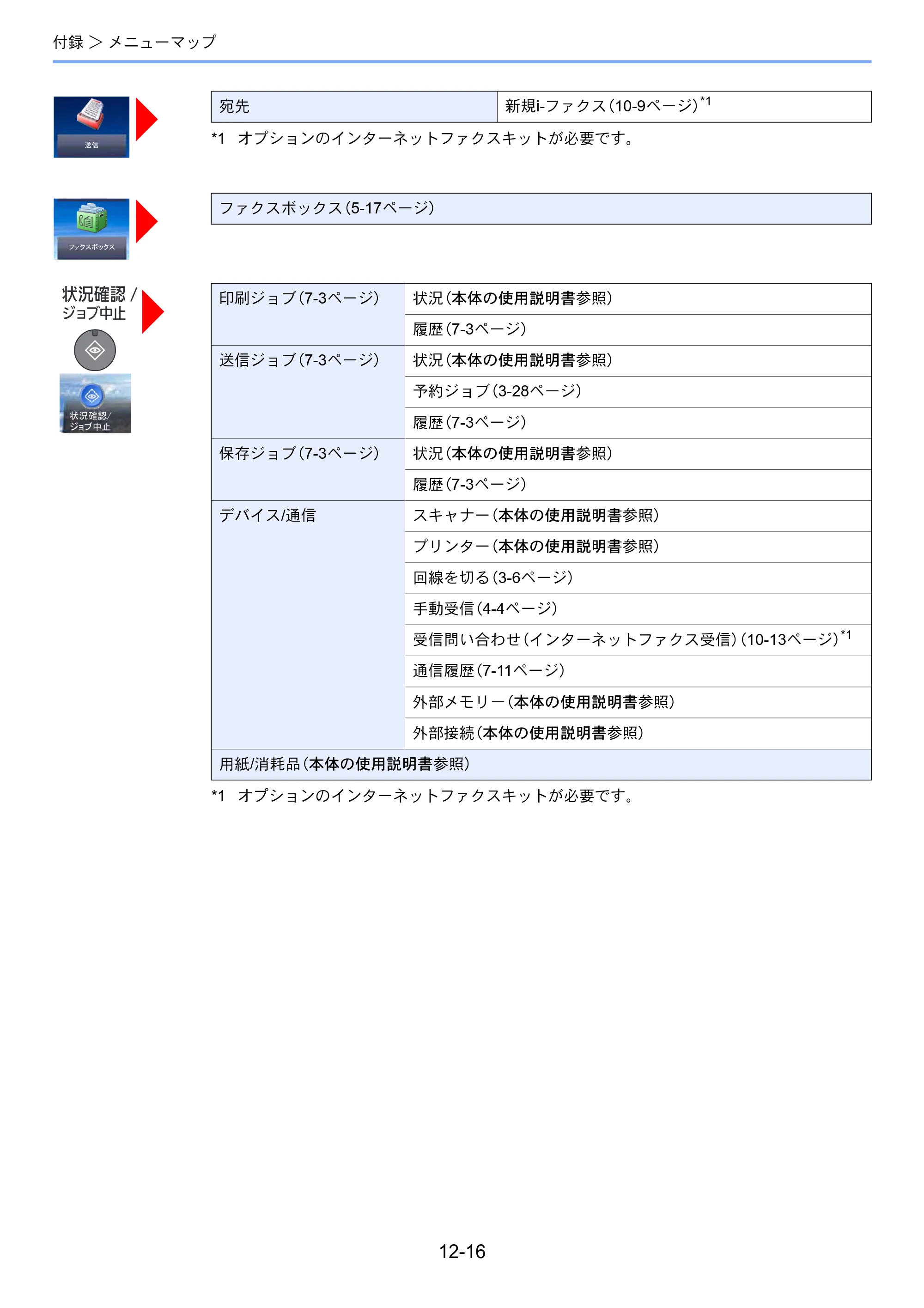 京セラ TASKalfa 2552ci / TASKalfa 3252ci / TASKalfa 4052ci TASKalfa 6002i/5002i/4002i FAX使用説明書 — 原本ページ — 259ページ