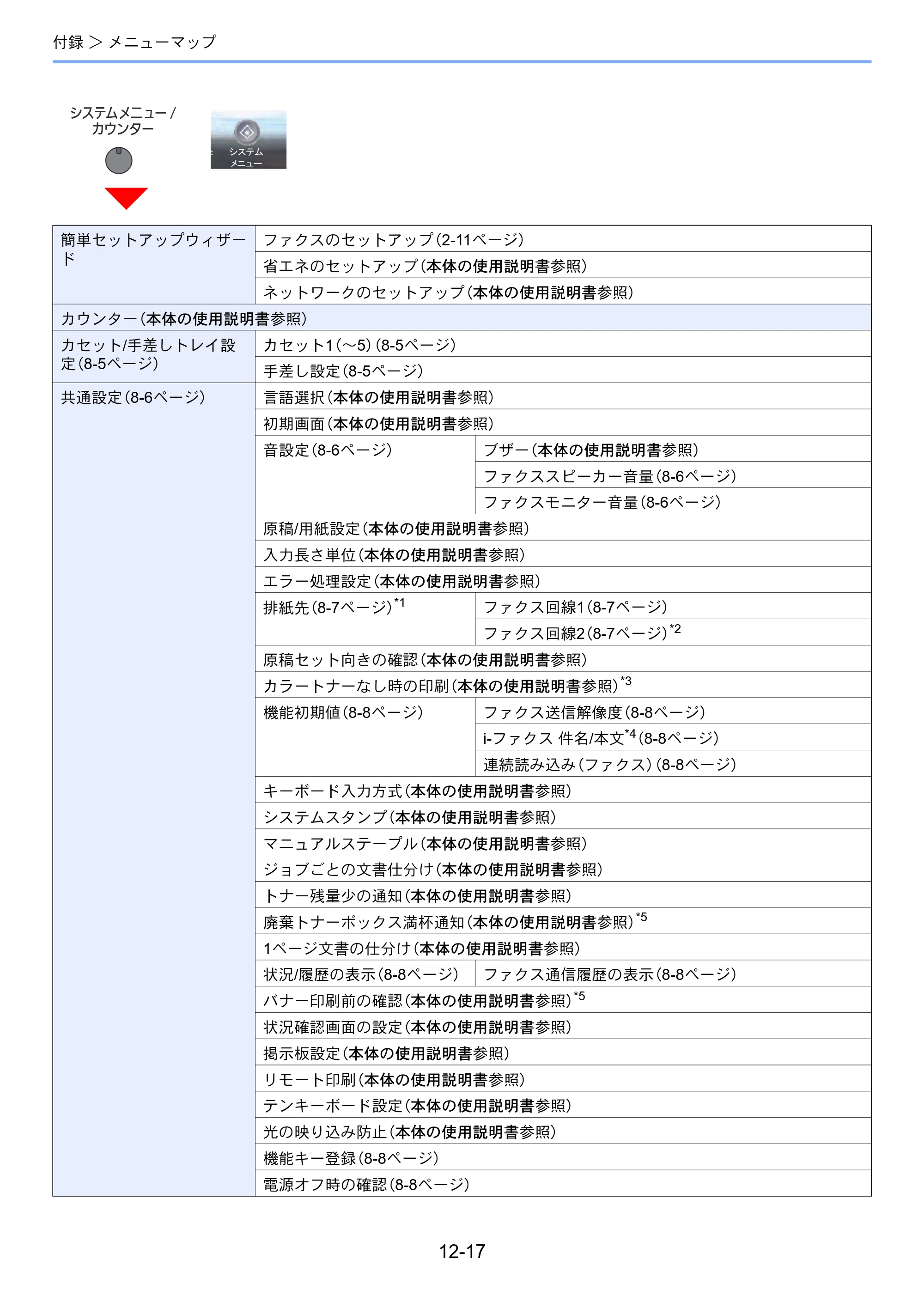 京セラ TASKalfa 2552ci / TASKalfa 3252ci / TASKalfa 4052ci TASKalfa 6002i/5002i/4002i FAX使用説明書 — 原本ページ — 260ページ