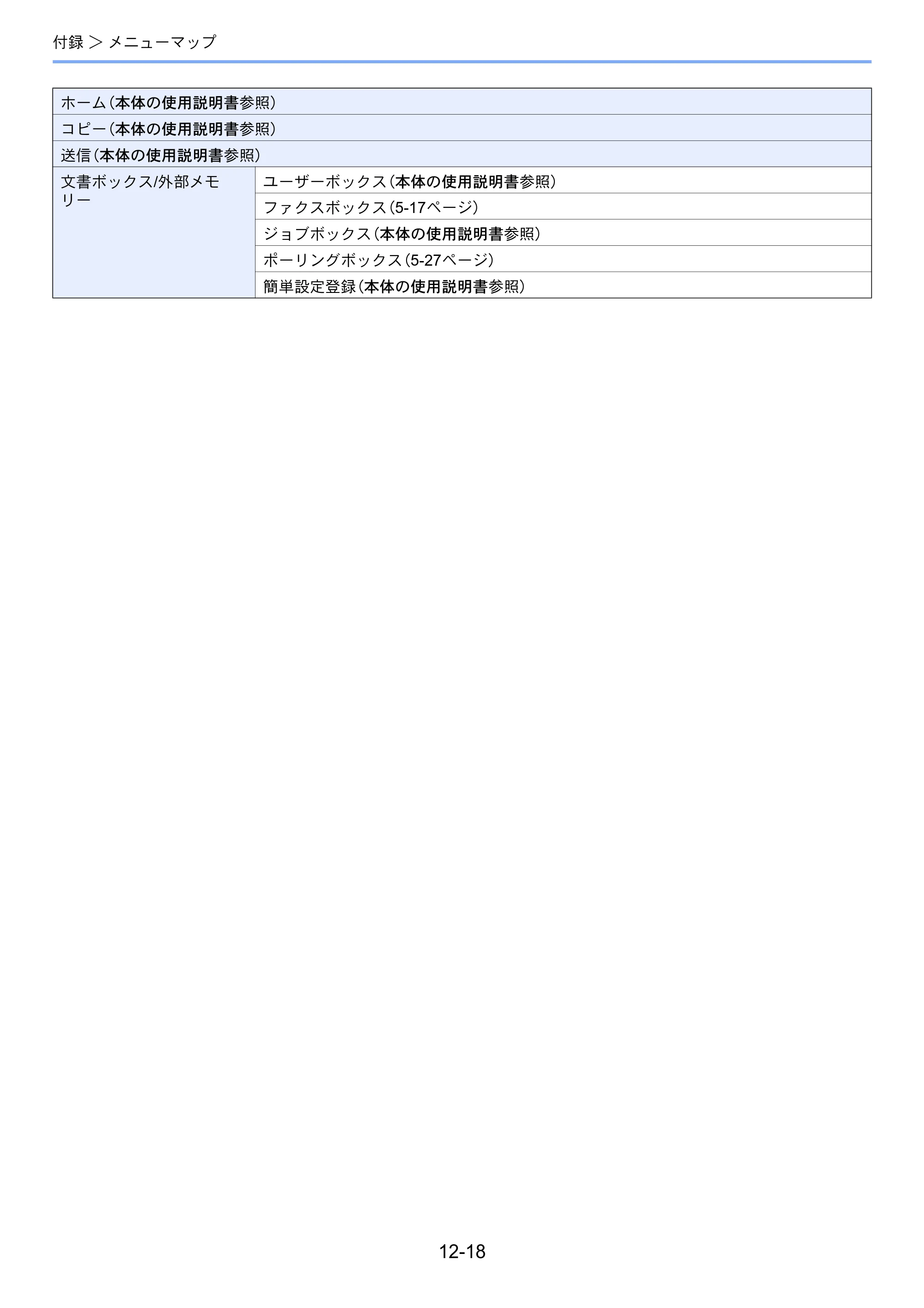 京セラ TASKalfa 2552ci / TASKalfa 3252ci / TASKalfa 4052ci TASKalfa 6002i/5002i/4002i FAX使用説明書 — 原本ページ — 261ページ