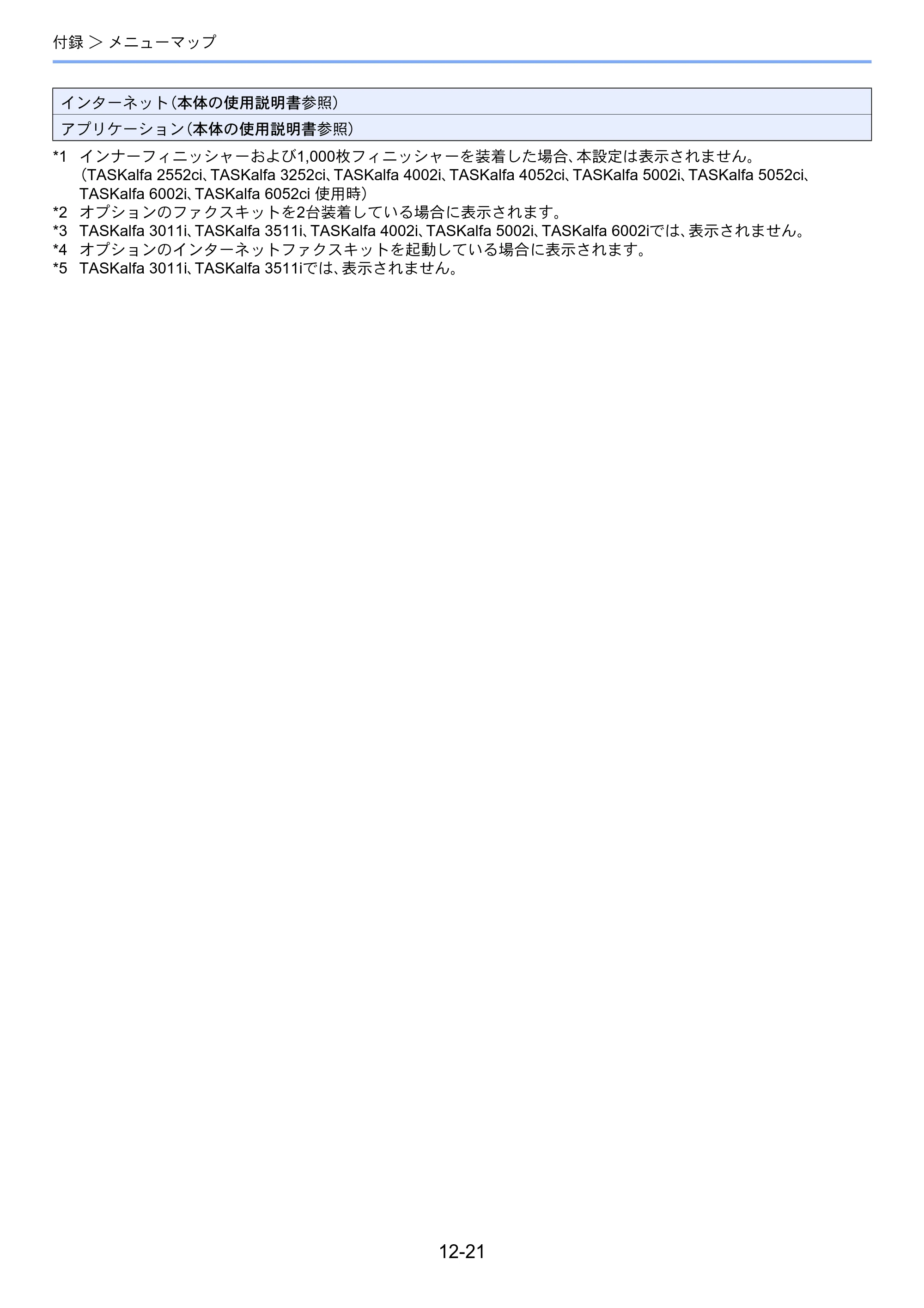 京セラ TASKalfa 2552ci / TASKalfa 3252ci / TASKalfa 4052ci TASKalfa 6002i/5002i/4002i FAX使用説明書 — 原本ページ — 264ページ