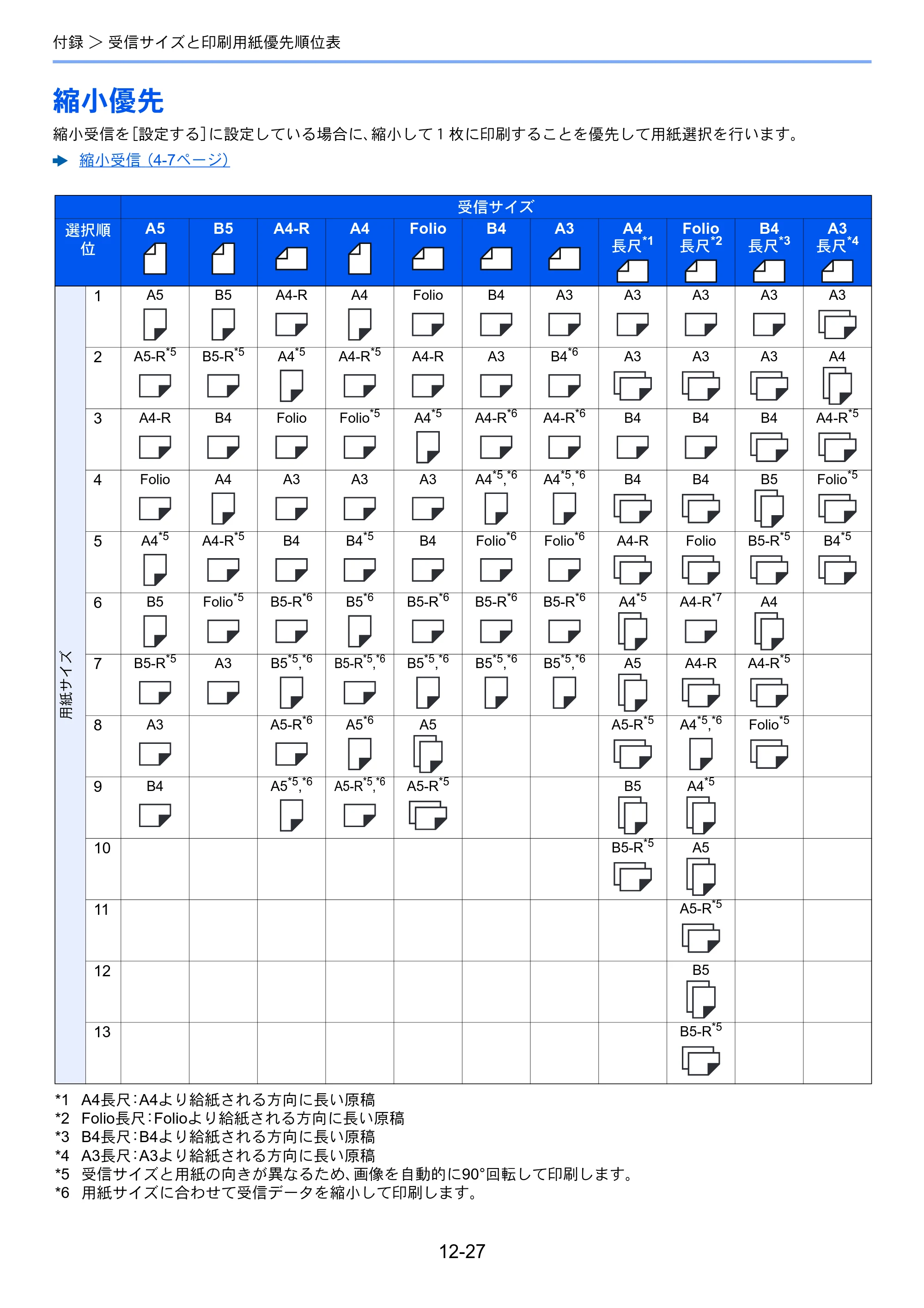 京セラ TASKalfa 2552ci / TASKalfa 3252ci / TASKalfa 4052ci TASKalfa 6002i/5002i/4002i FAX使用説明書 — 縮小優先 — 原本ページ — 270ページ