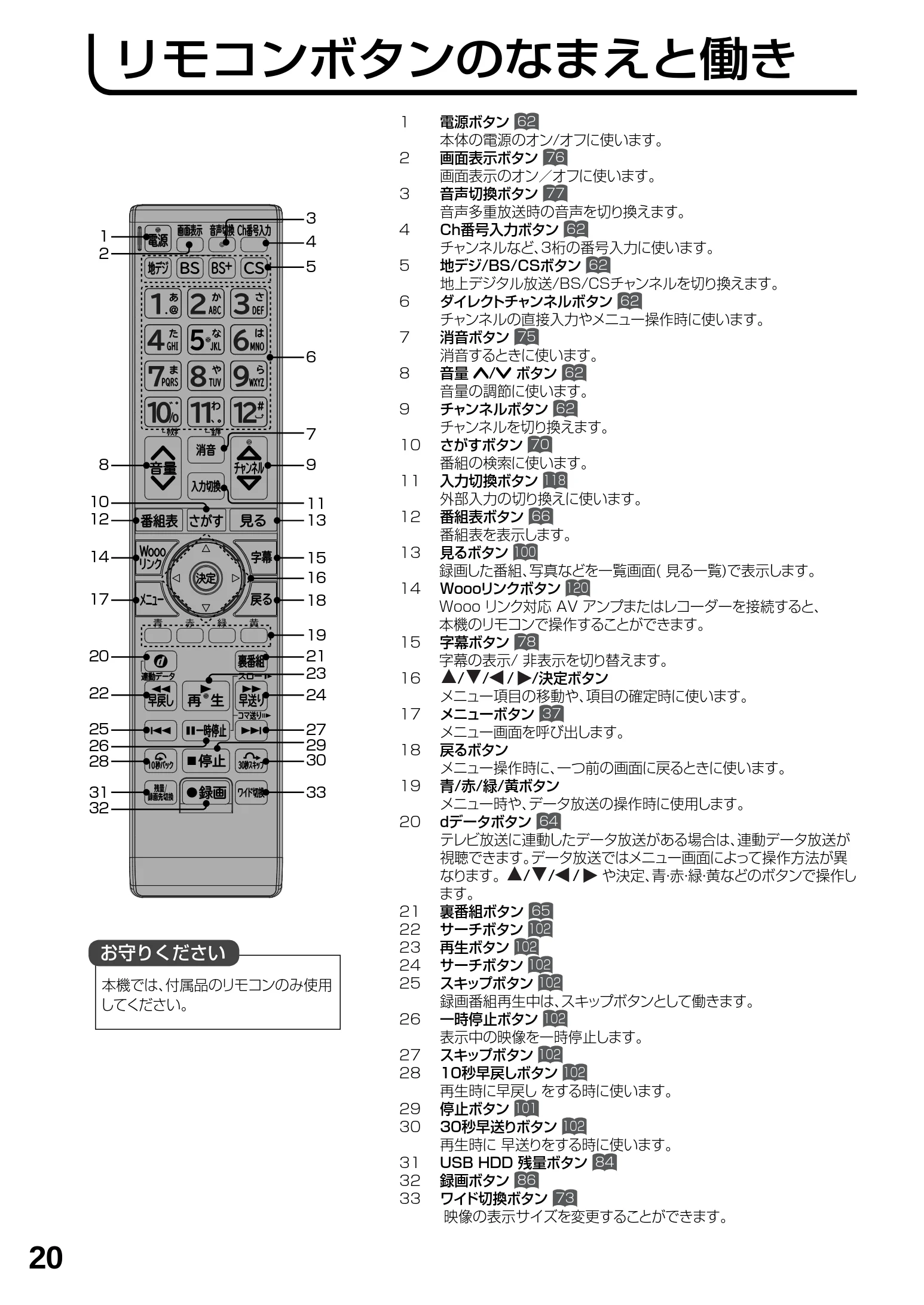 日立 L23-N2 / L50-N2 / L39-N2 取扱説明書 — リモコンボタンのなまえと働き — 図版 20-1 — 20ページ