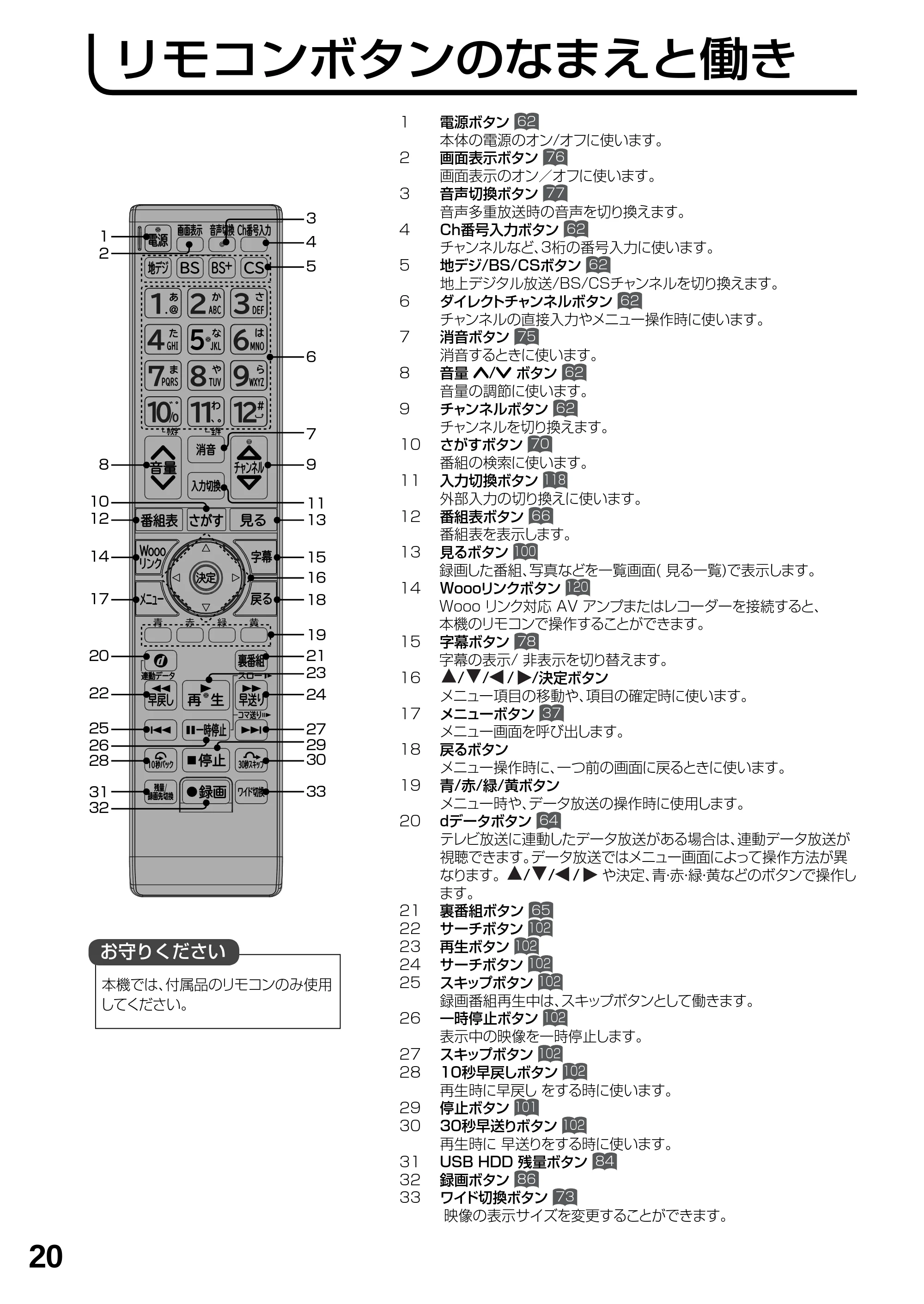 日立 L23-N2 / L50-N2 / L39-N2 取扱説明書 — リモコンボタンのなまえと働き — 原本ページ — 20ページ