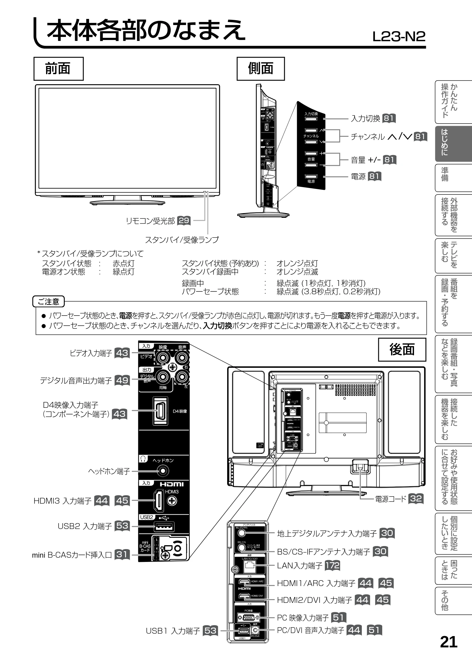 日立 L23-N2 / L50-N2 / L39-N2 取扱説明書 — 本体各部のなまえ — 図版 21-1 — 21ページ