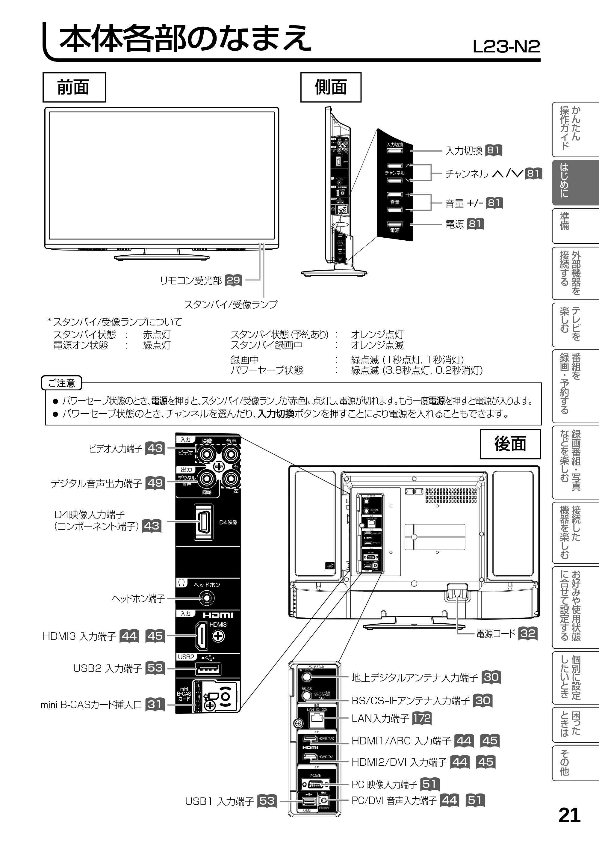 日立 L23-N2 / L50-N2 / L39-N2 取扱説明書 — 本体各部のなまえ — 原本ページ — 21ページ