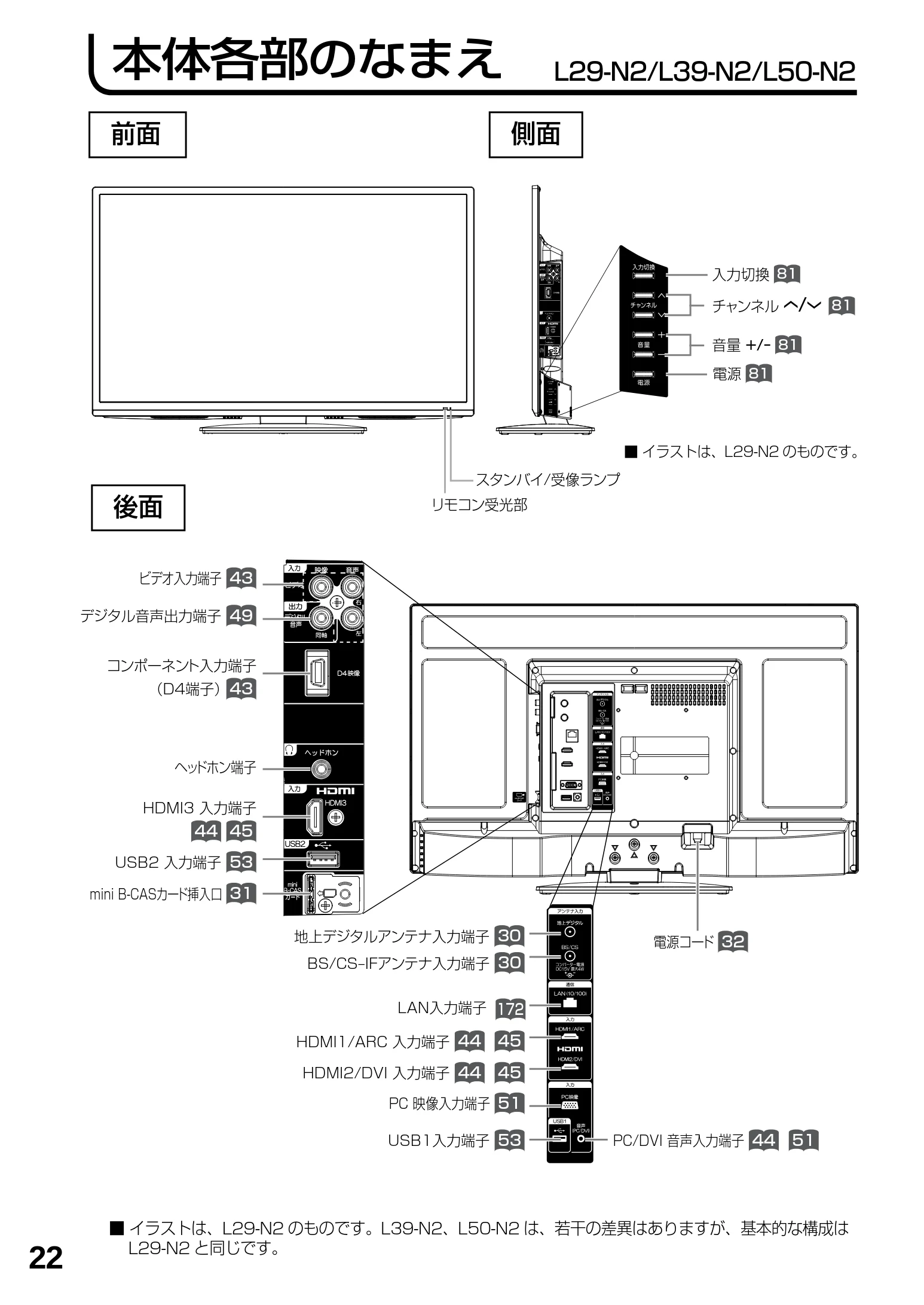 日立 L23-N2 / L50-N2 / L39-N2 取扱説明書 — 本体各部のなまえ L29-N2/L39-N2/L50-N2 — 図版 22-1 — 22ページ
