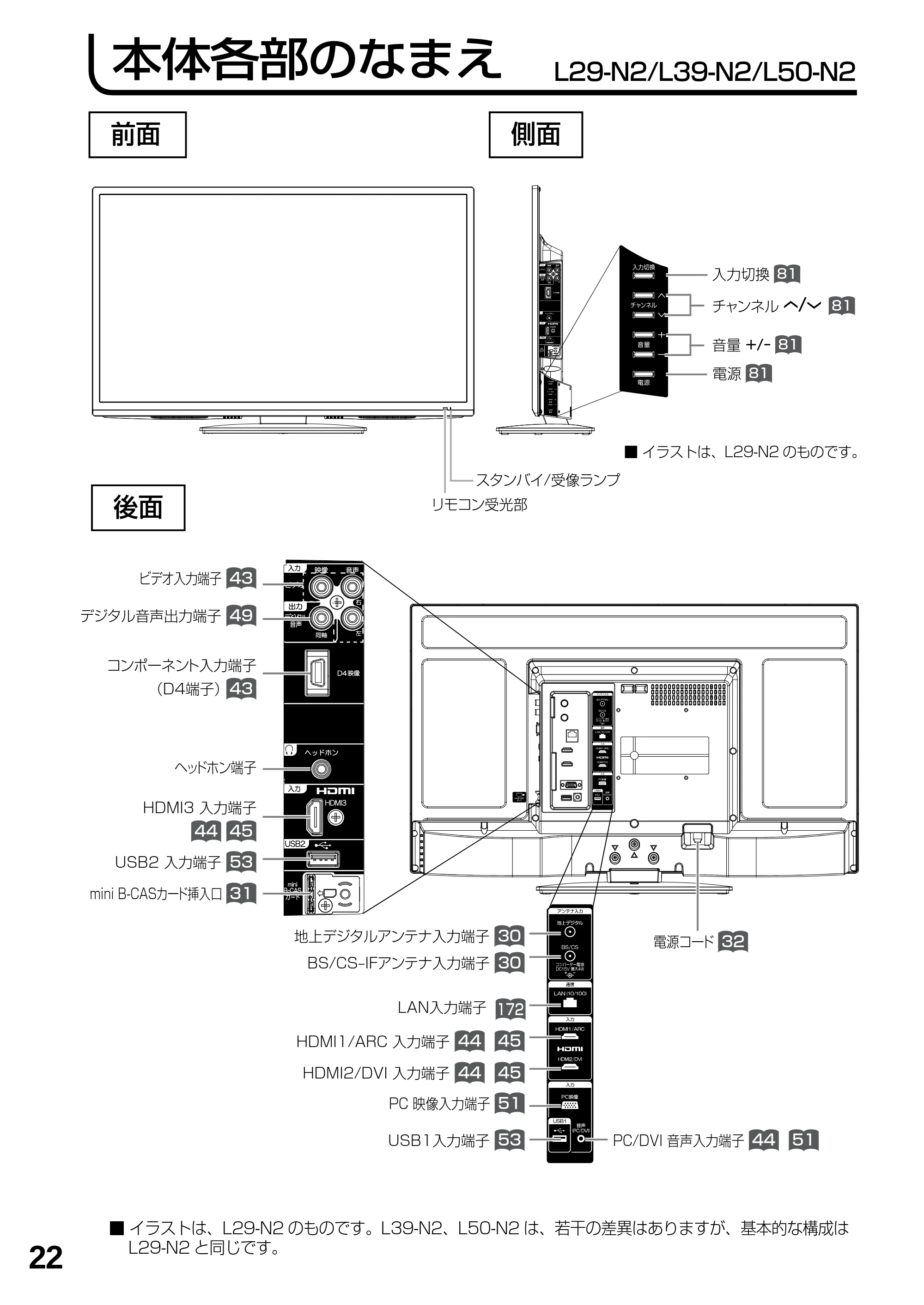日立 L23-N2 / L50-N2 / L39-N2 取扱説明書 — 本体各部のなまえ L29-N2/L39-N2/L50-N2 — 原本ページ — 22ページ
