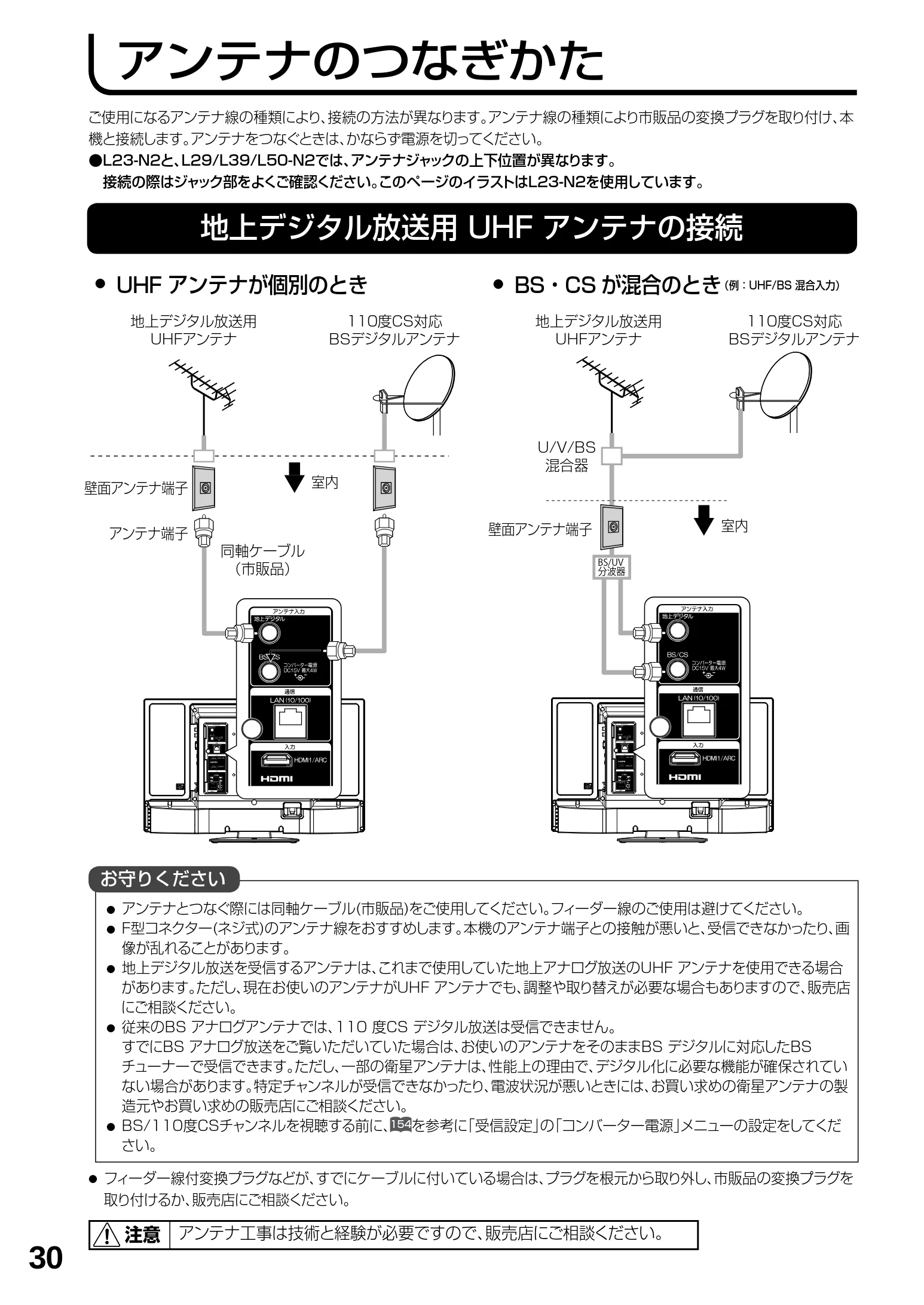 日立 L23-N2 / L50-N2 / L39-N2 取扱説明書 — アンテナのつなぎかた — 図版 30-1 — 30ページ