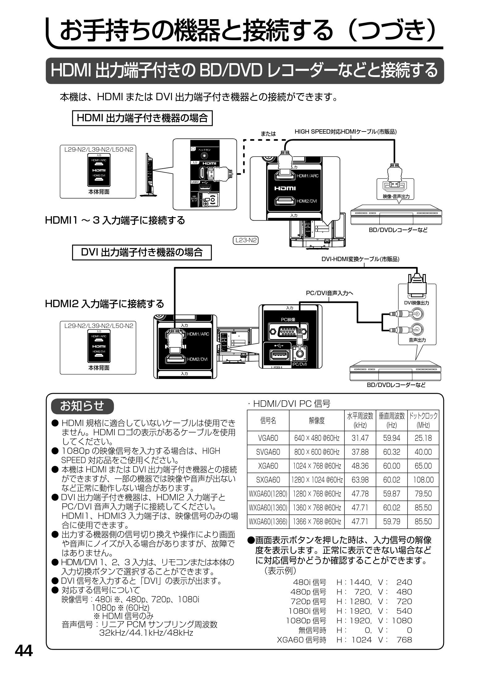 日立 L23-N2 / L50-N2 / L39-N2 取扱説明書 — お手持ちの機器と接続する(つづき) — 図版 44-1 — 44ページ