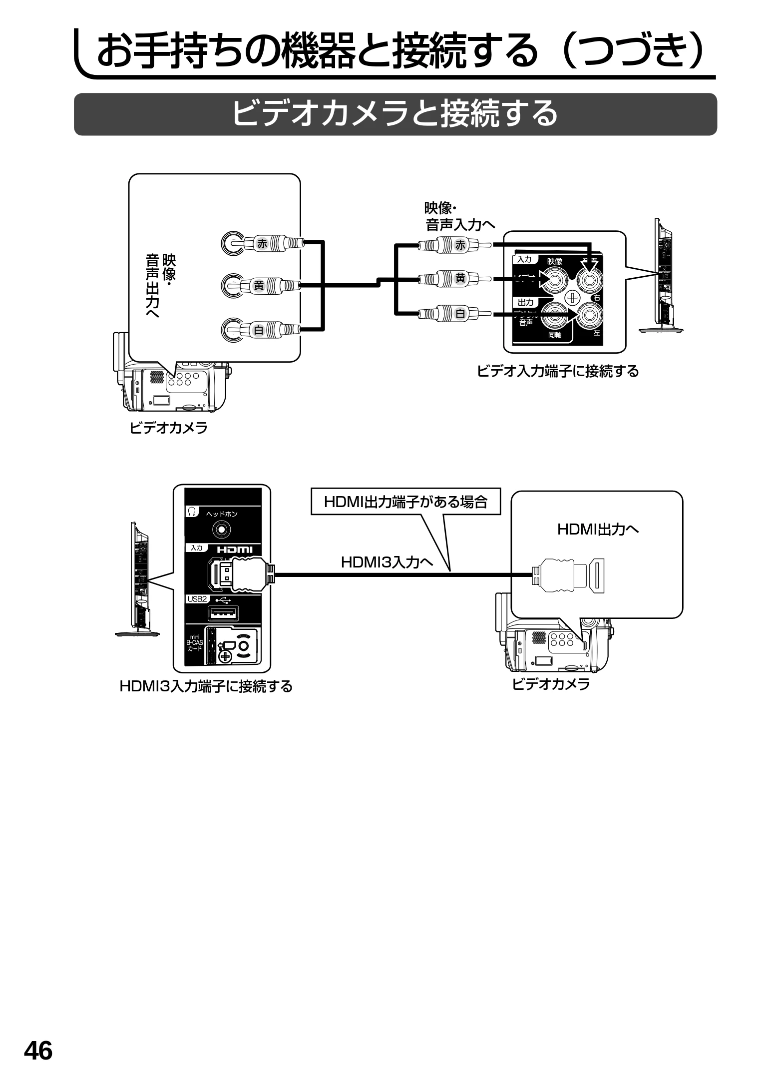 日立 L23-N2 / L50-N2 / L39-N2 取扱説明書 — お手持ちの機器と接続する(つづき) — 図版 46-1 — 46ページ